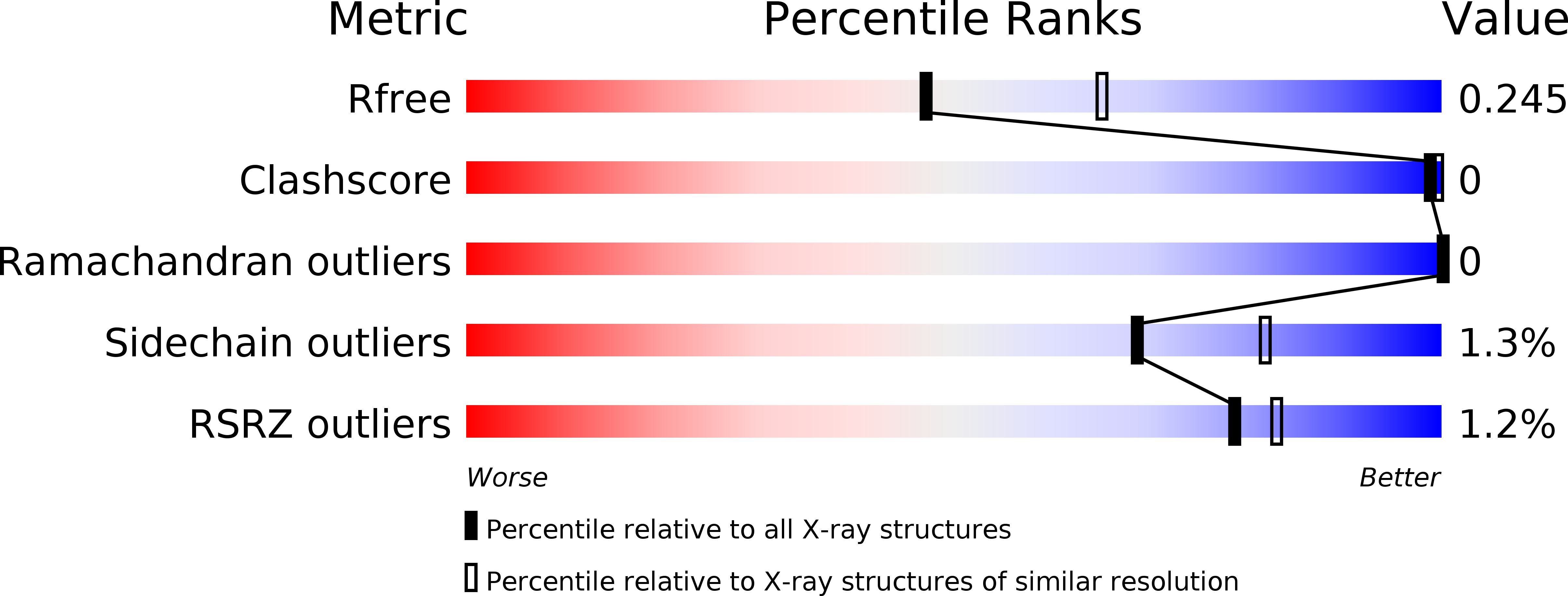 4L0W validation report