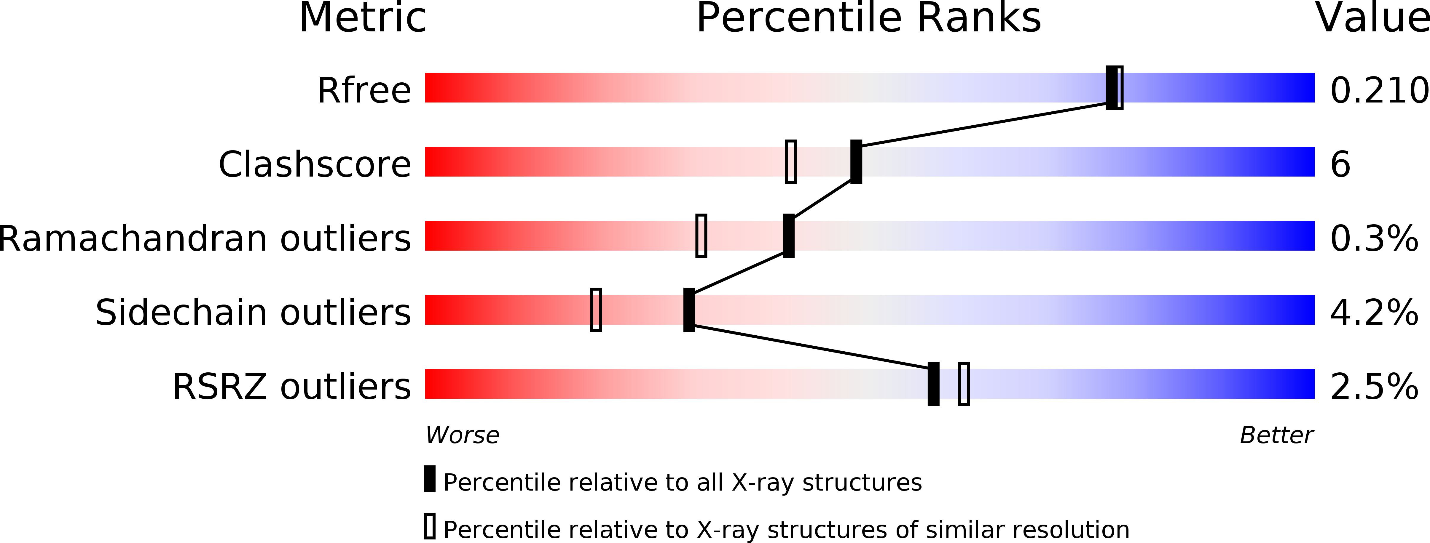 4L1Q validation report