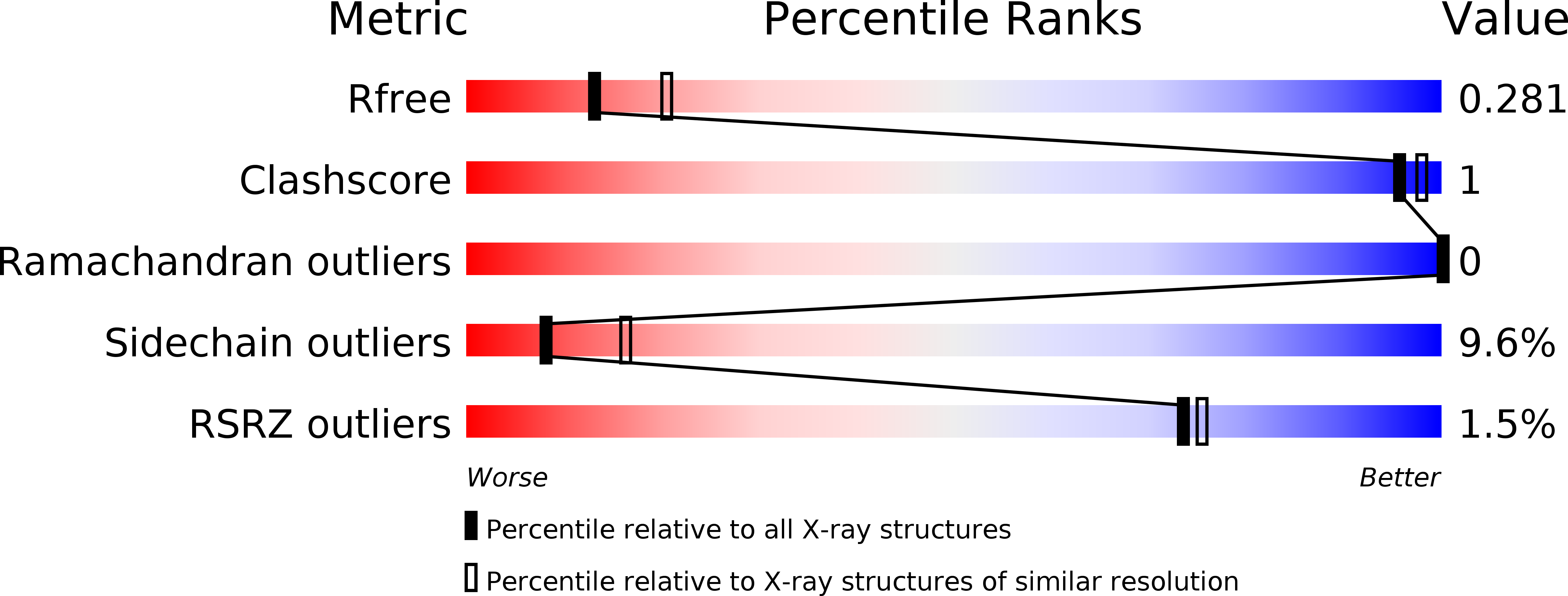 4L2W validation report