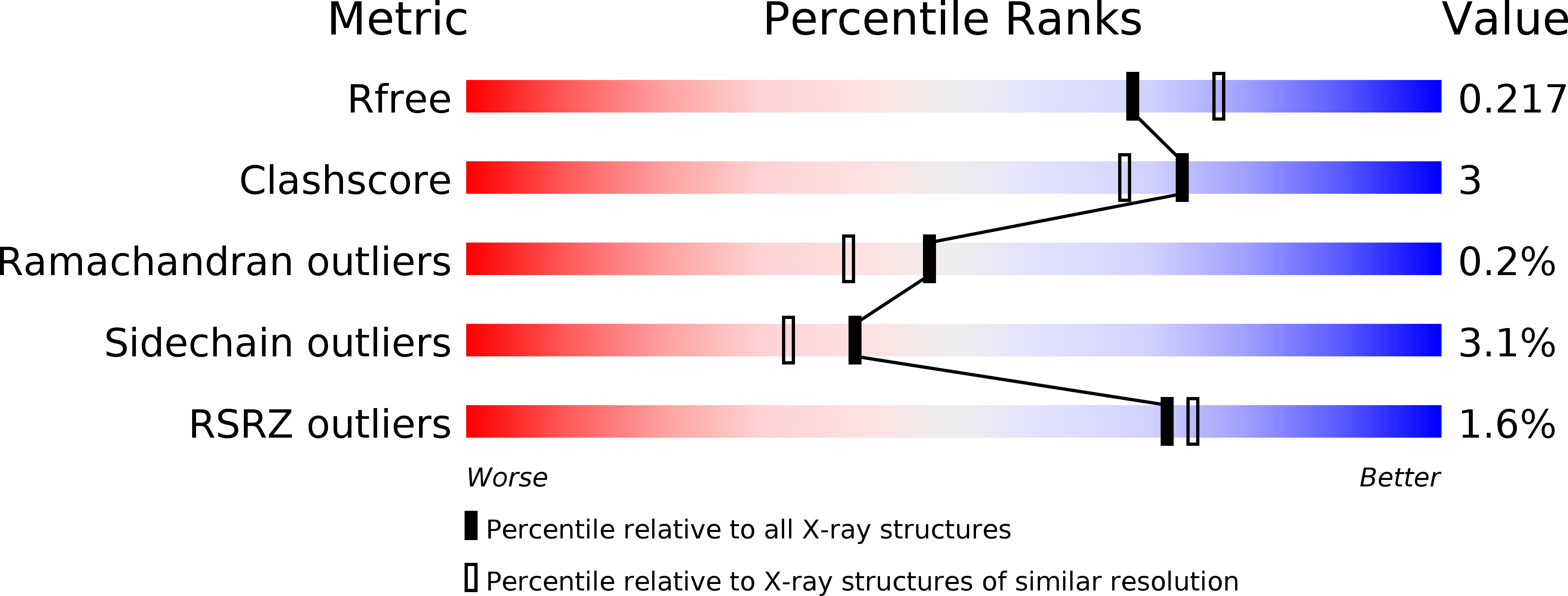 4L3G validation report