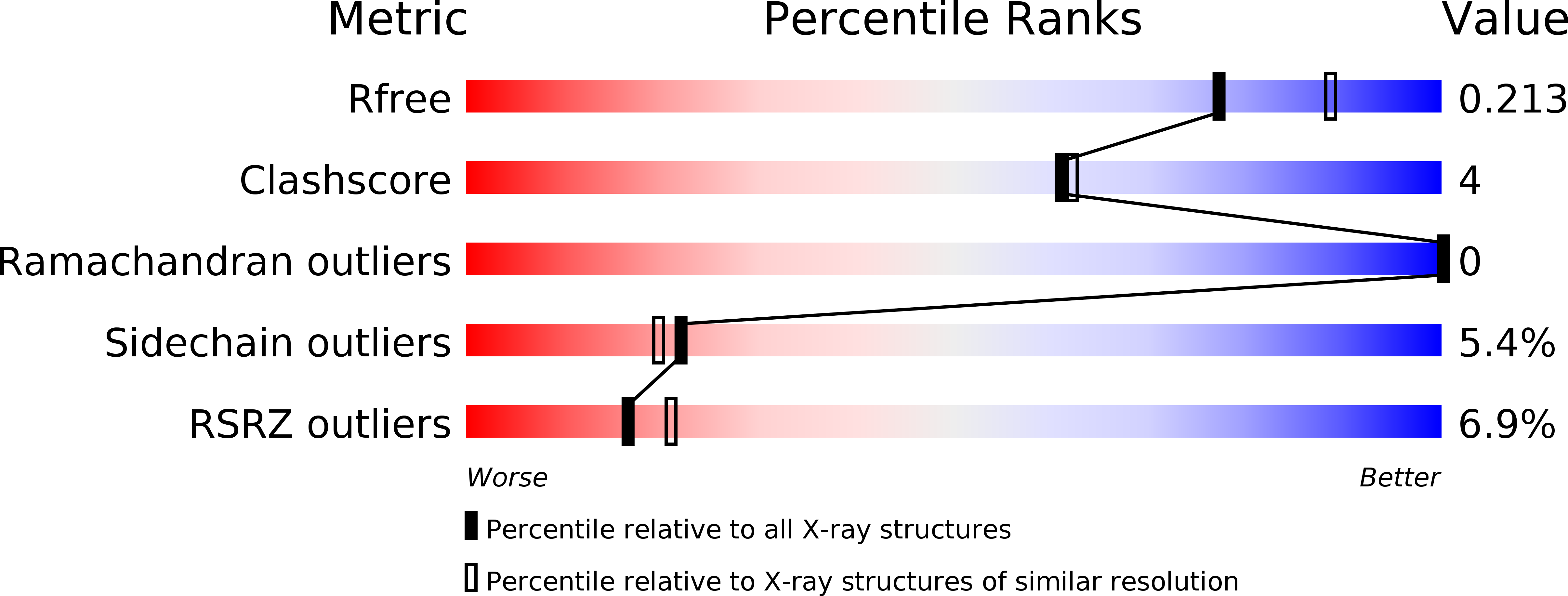 4L3J validation report