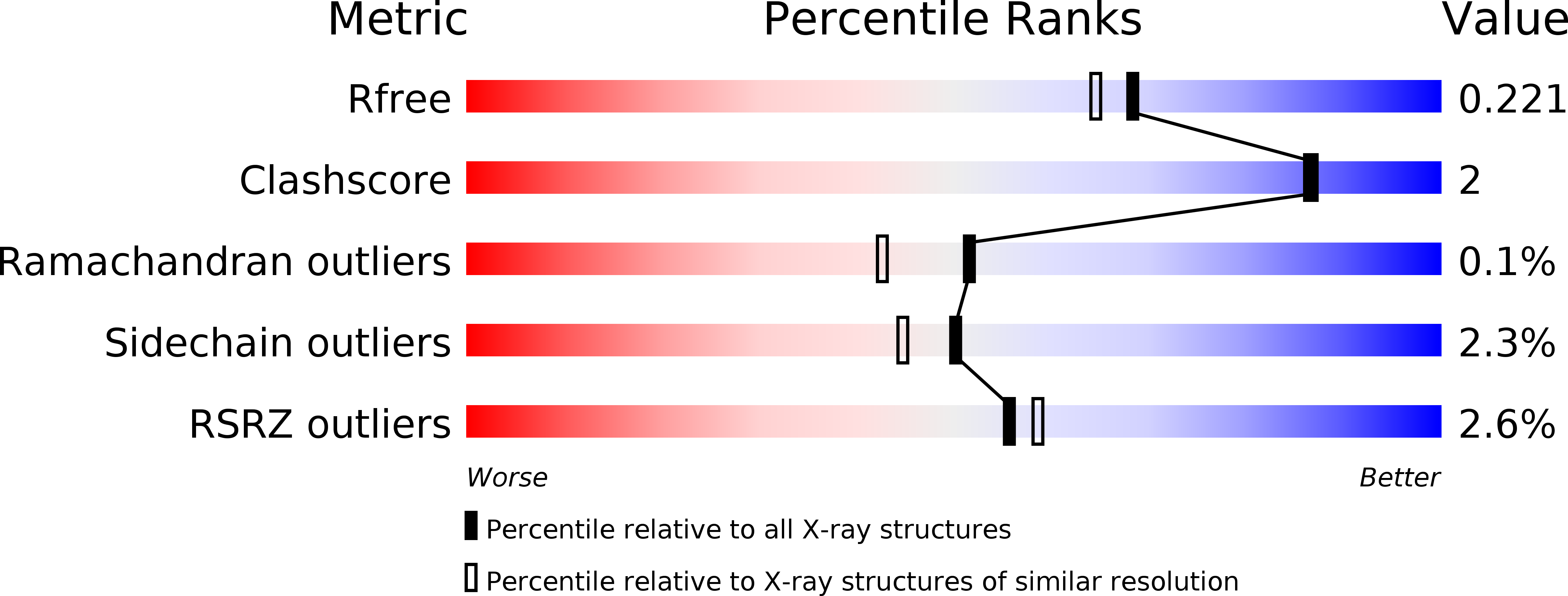 4L4V validation report
