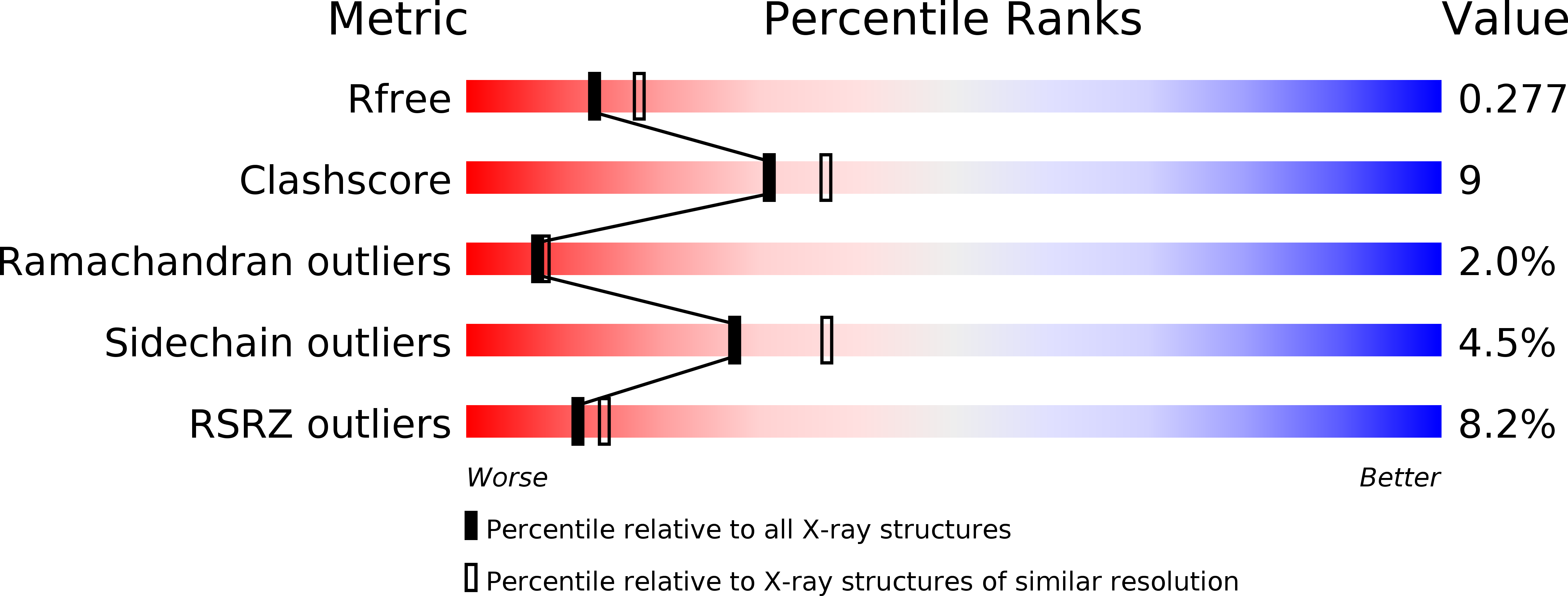 4L4X validation report