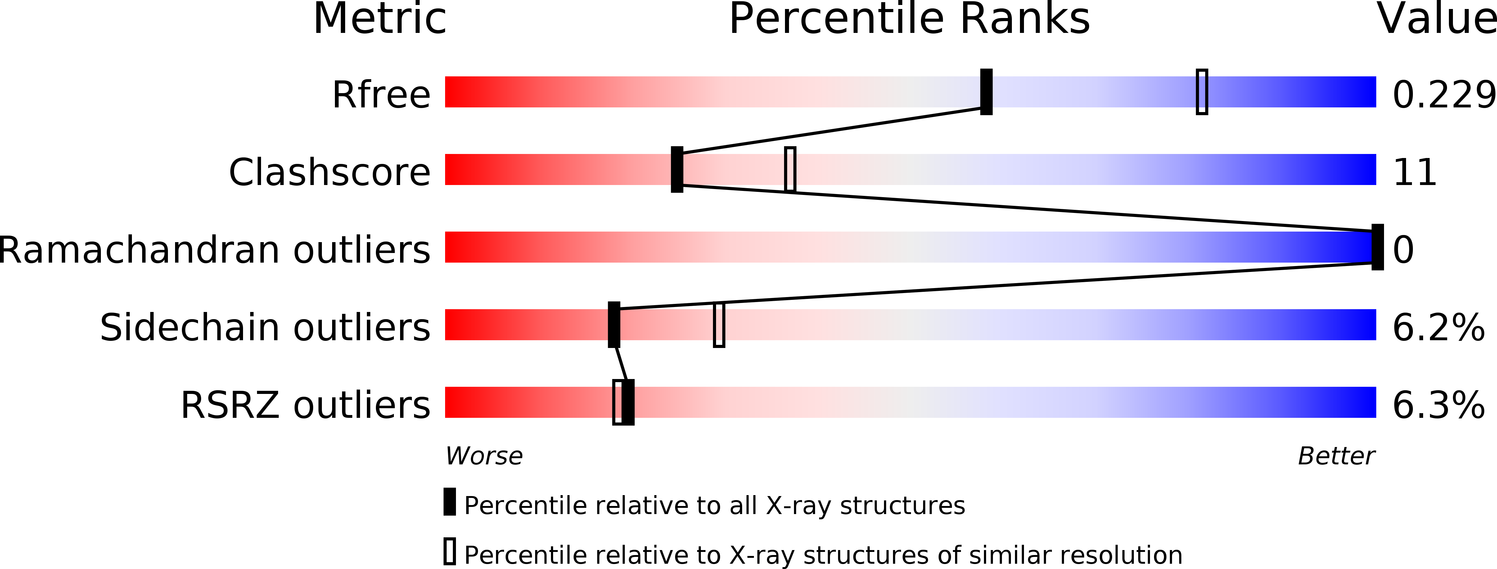 4L5G validation report
