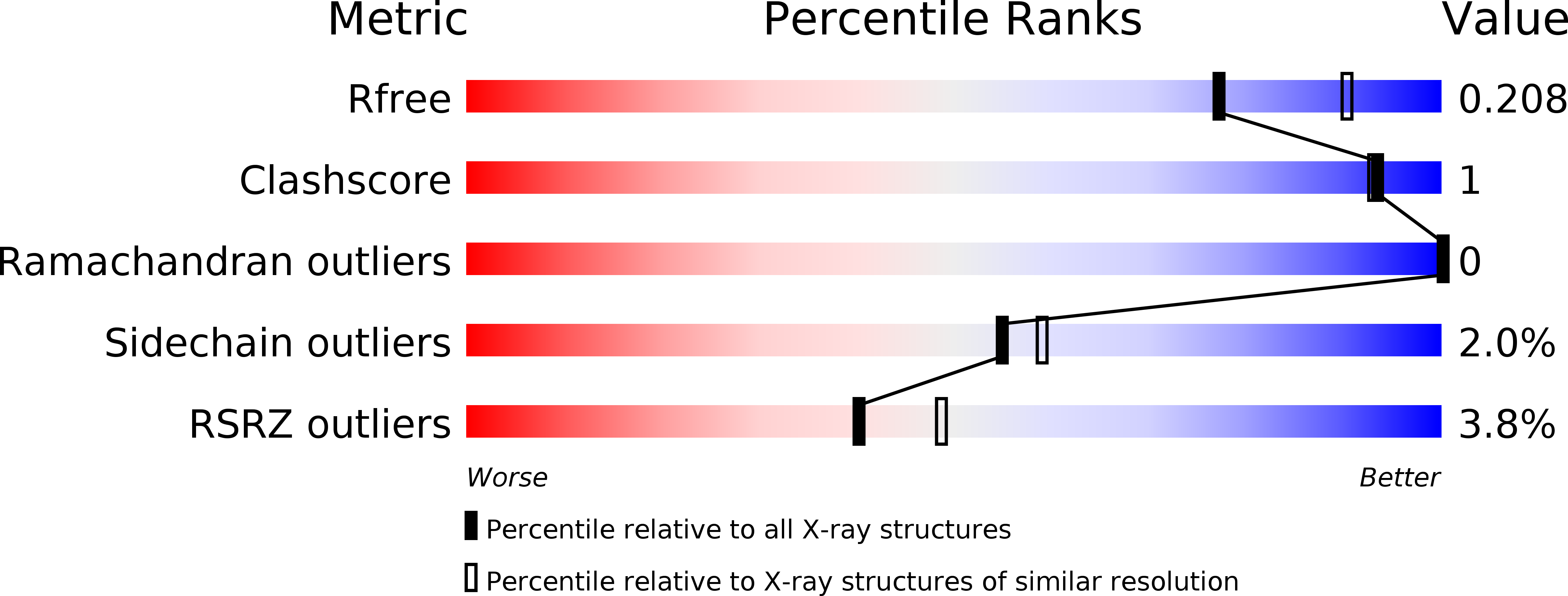 4L5N validation report