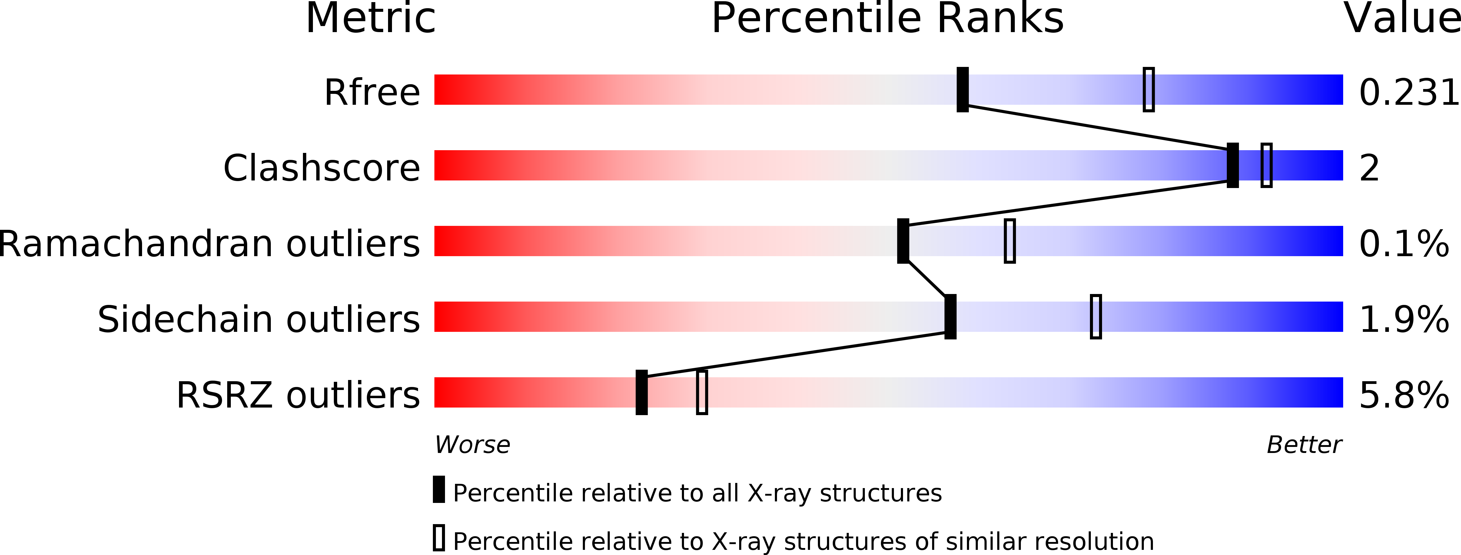 4L9I validation report