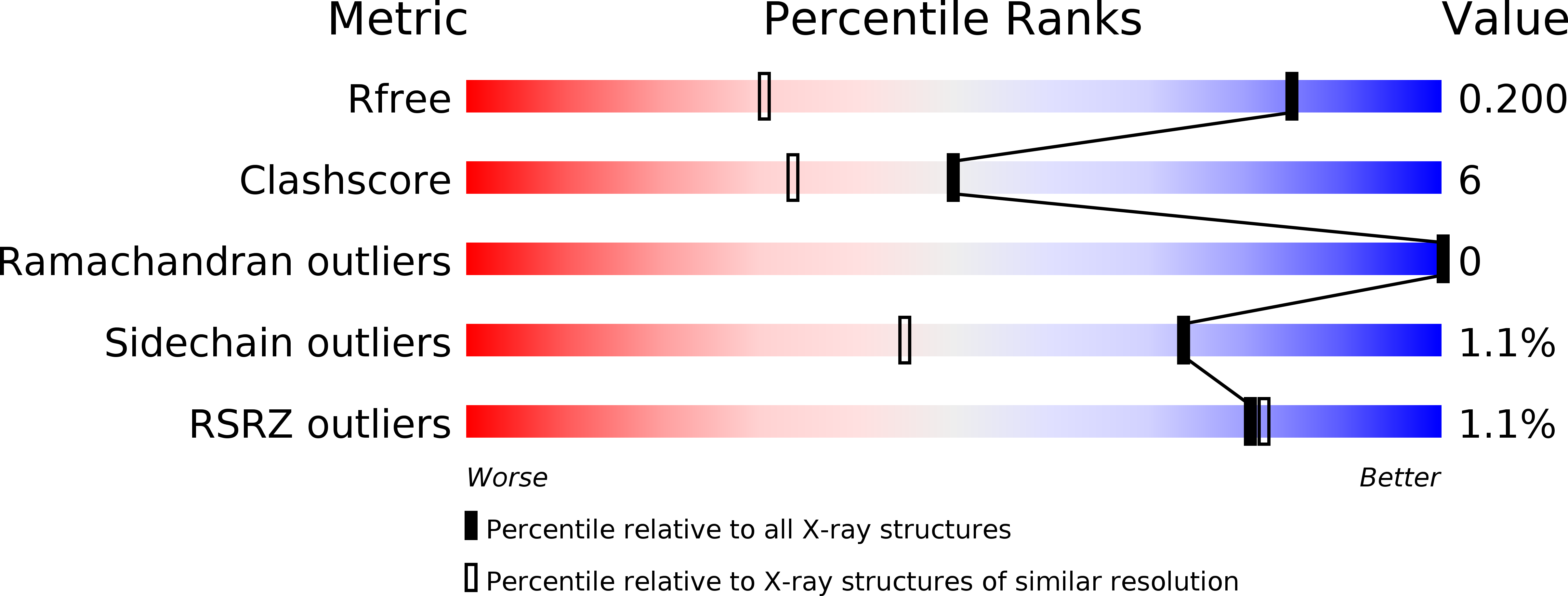 4LA9 validation report