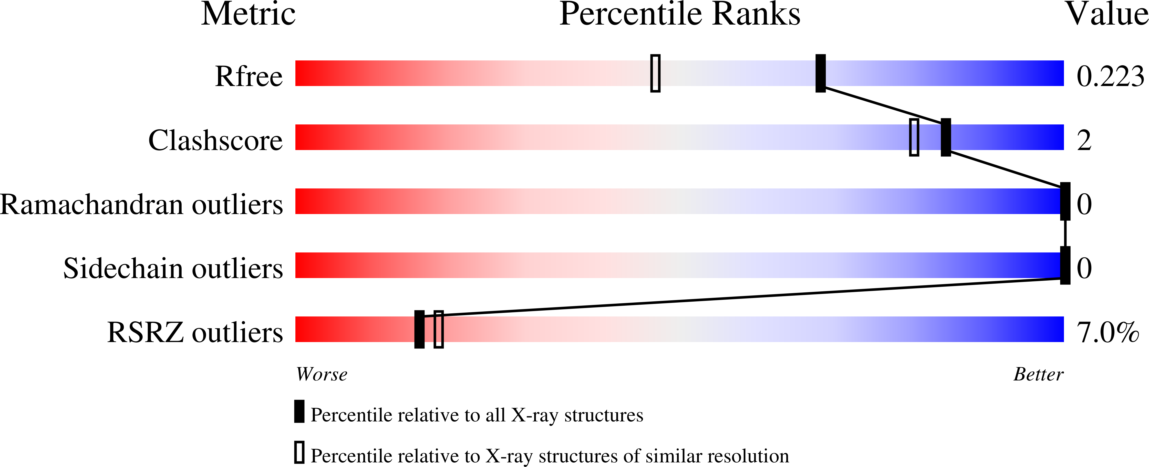 4LAE validation report