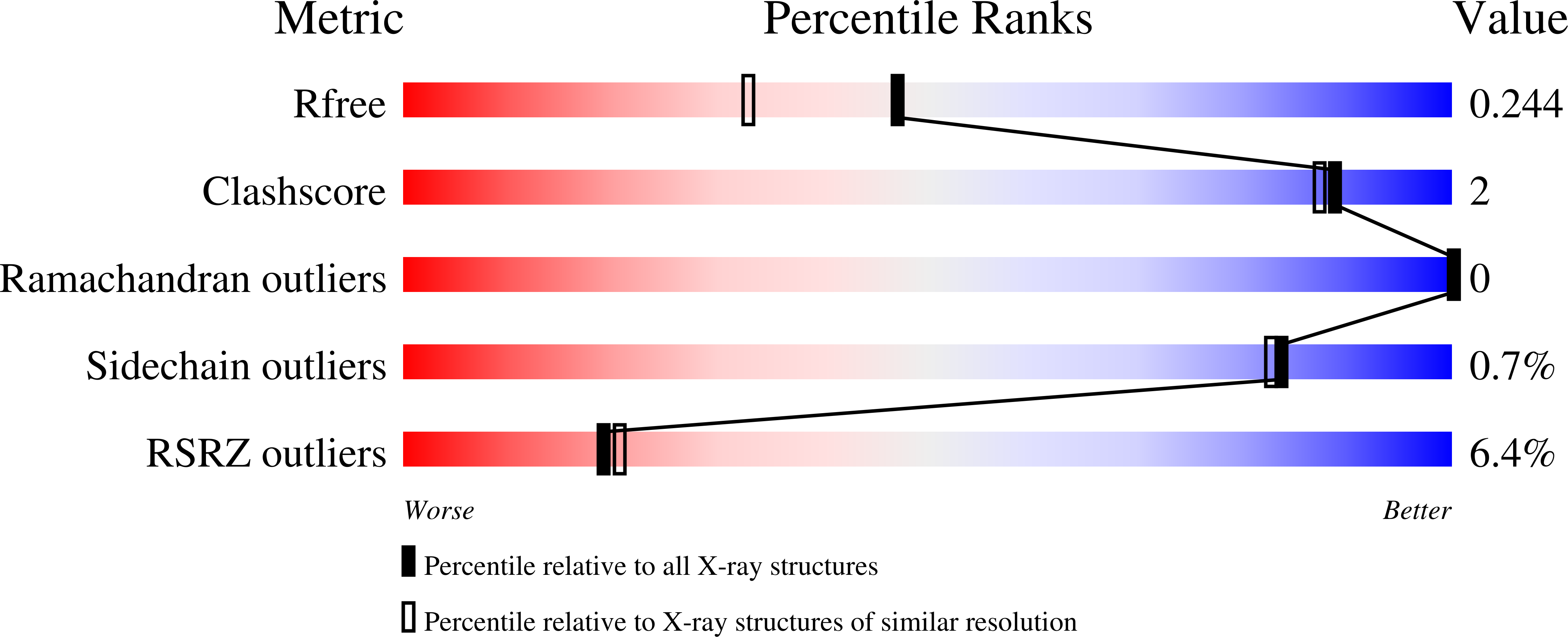 4LAH validation report