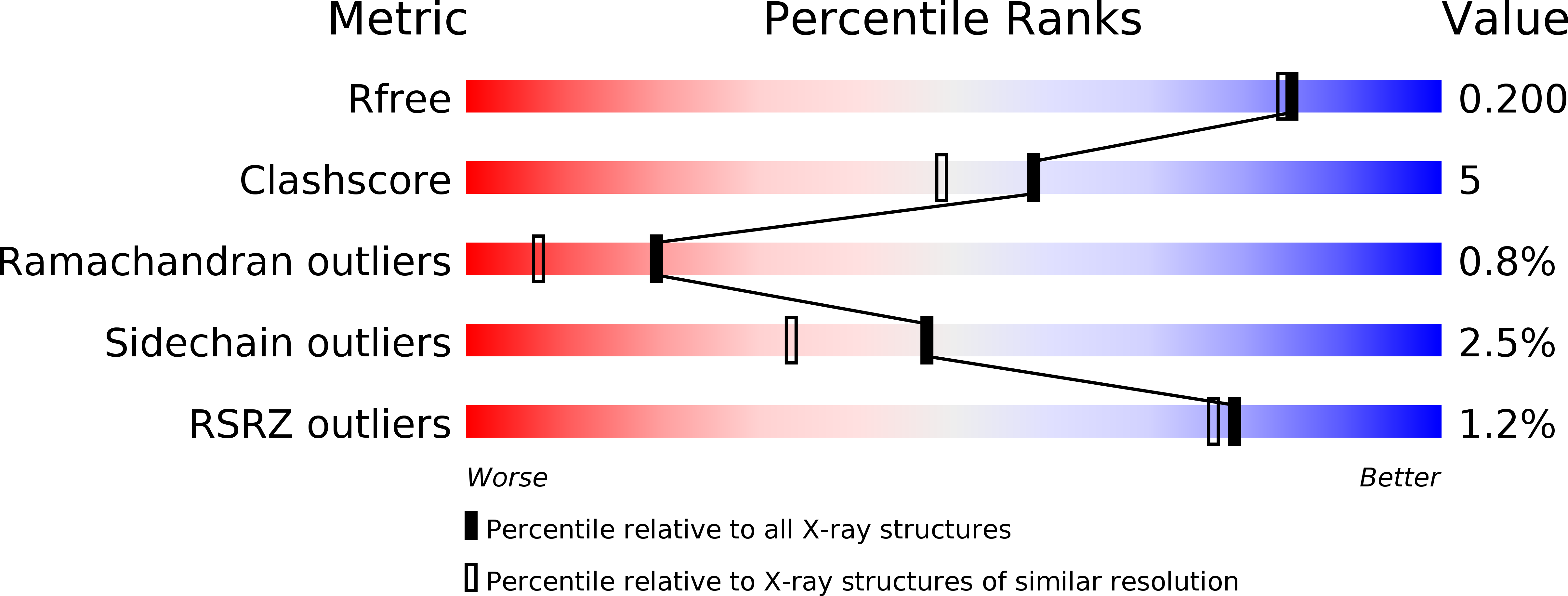 4LCQ validation report