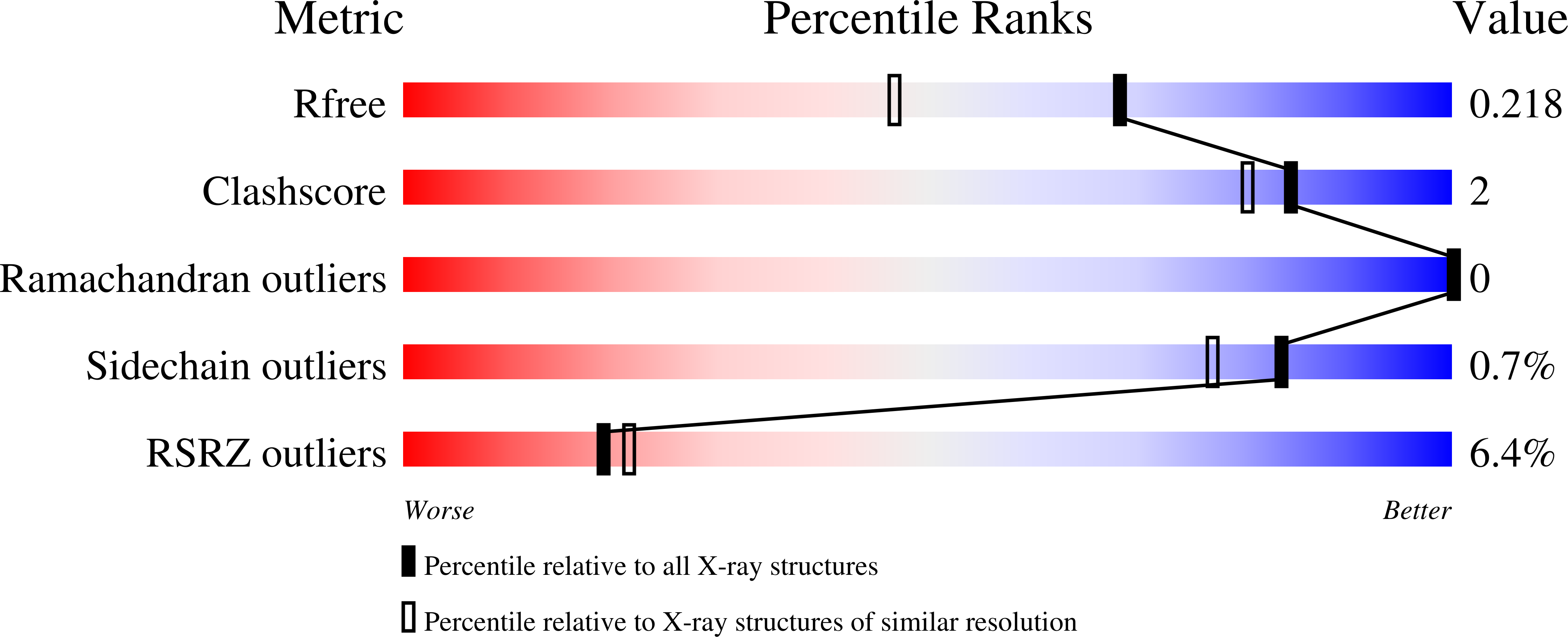 4LEK validation report