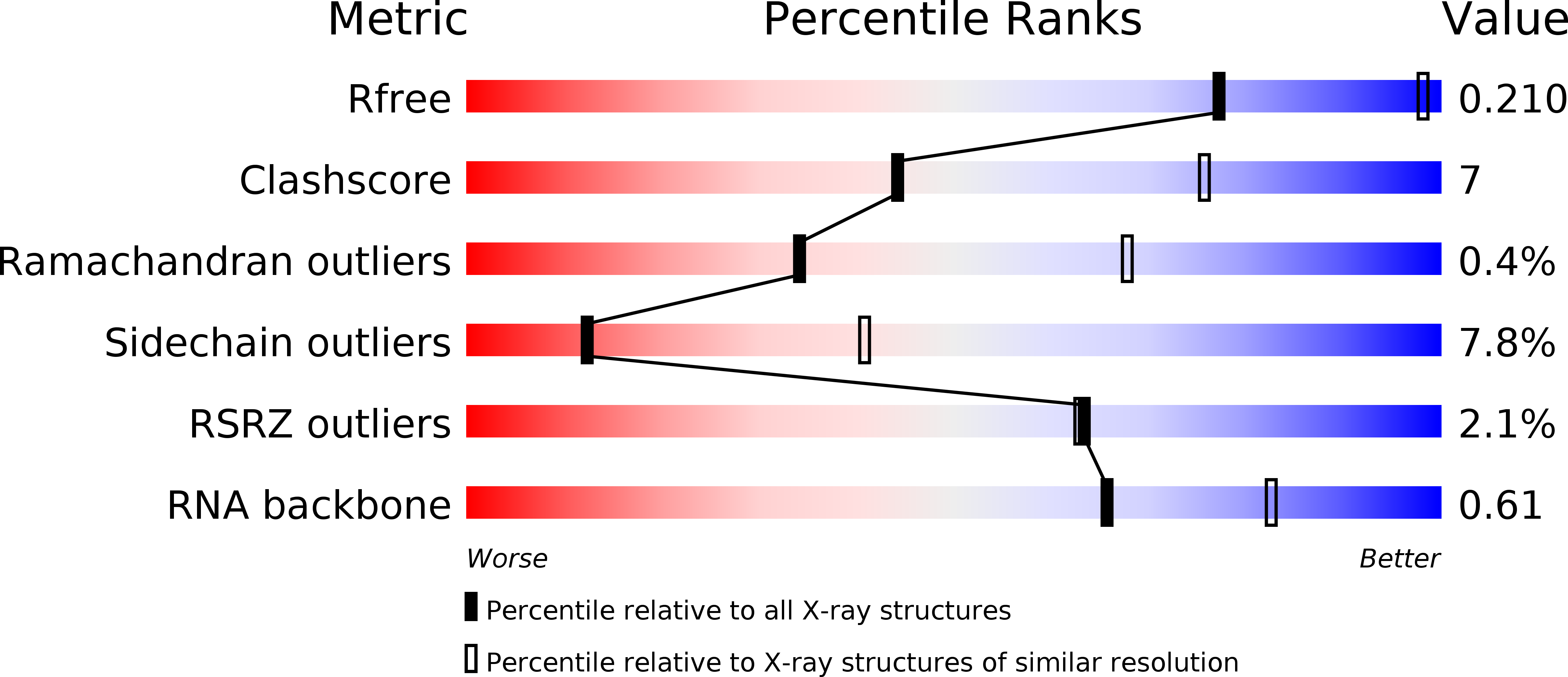 4LF4 validation report