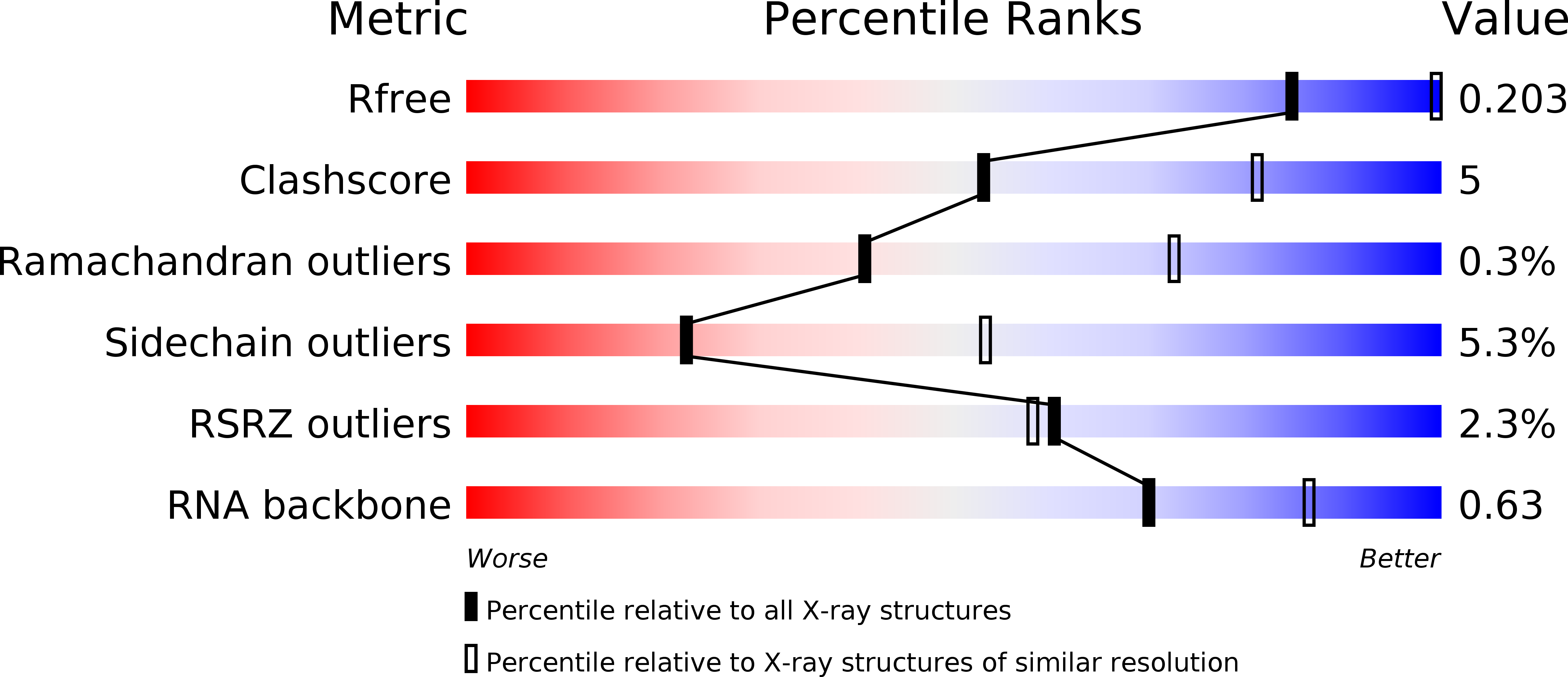 4LF9 validation report