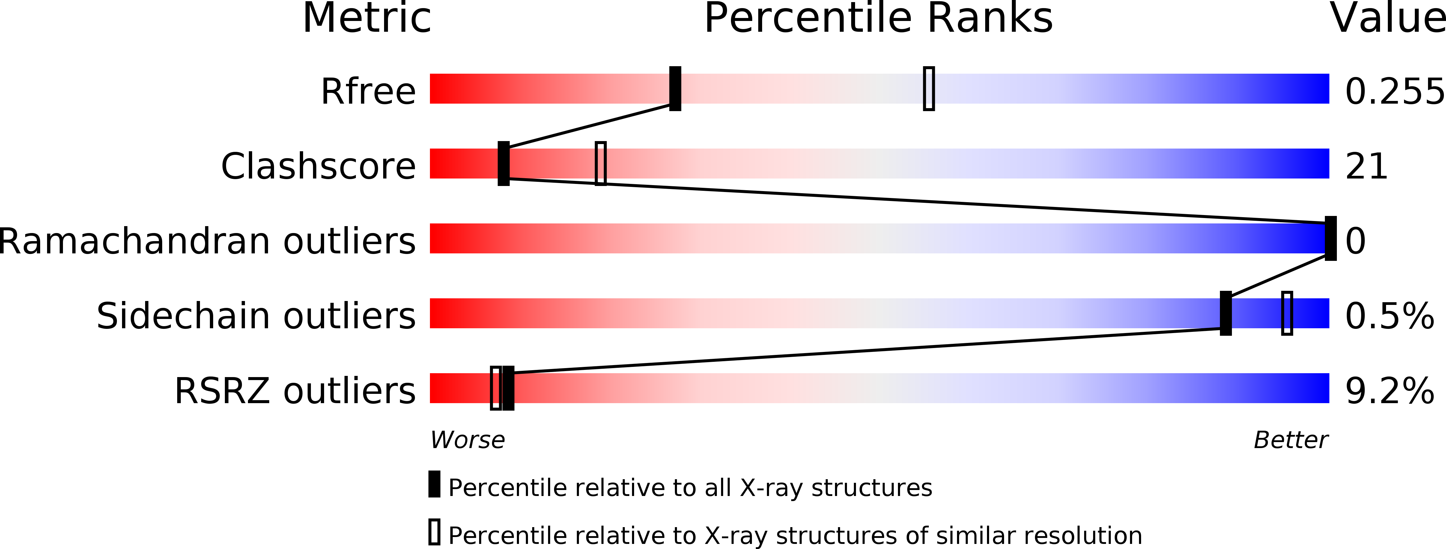 4LGM validation report