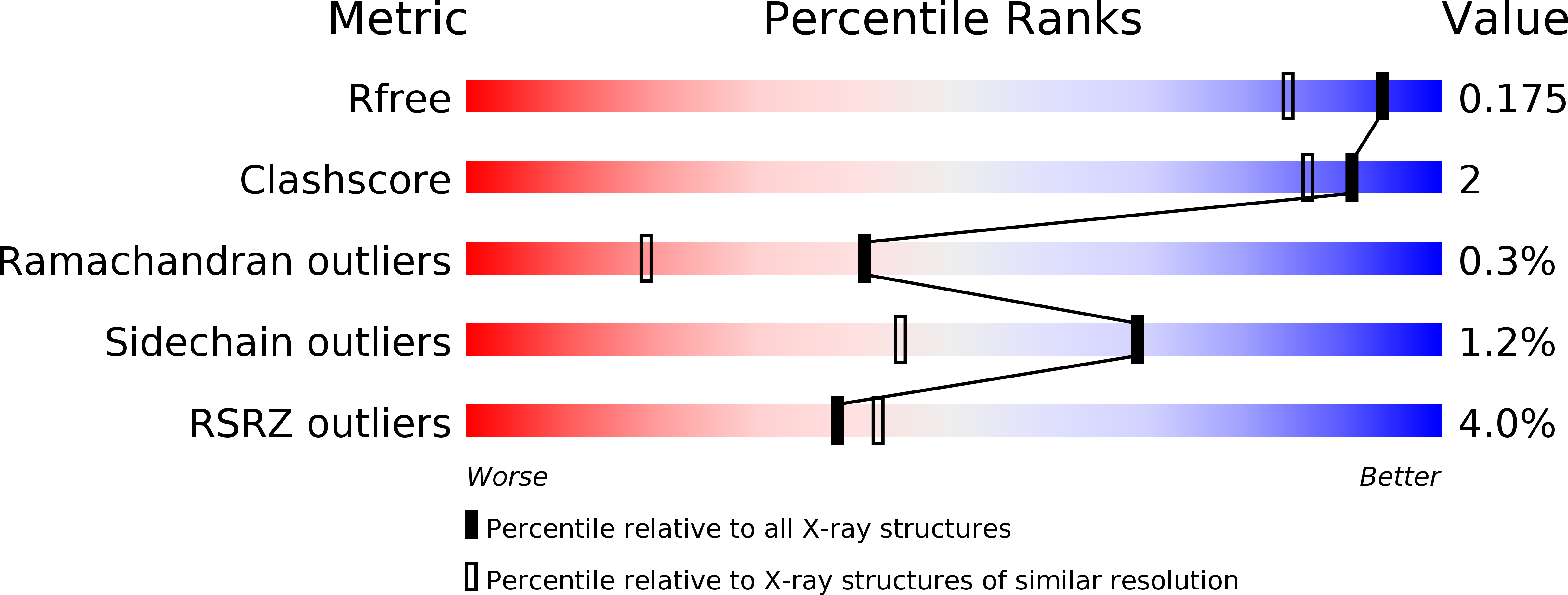4LGX validation report