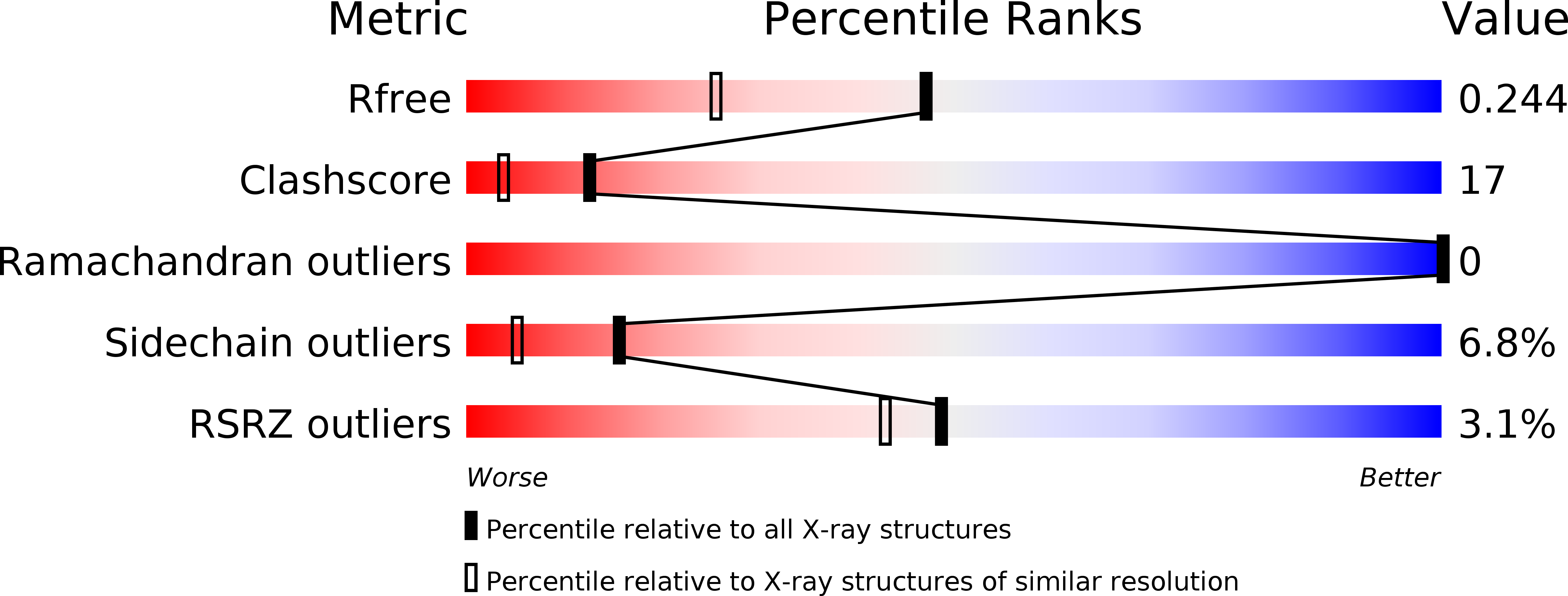 4LH4 validation report