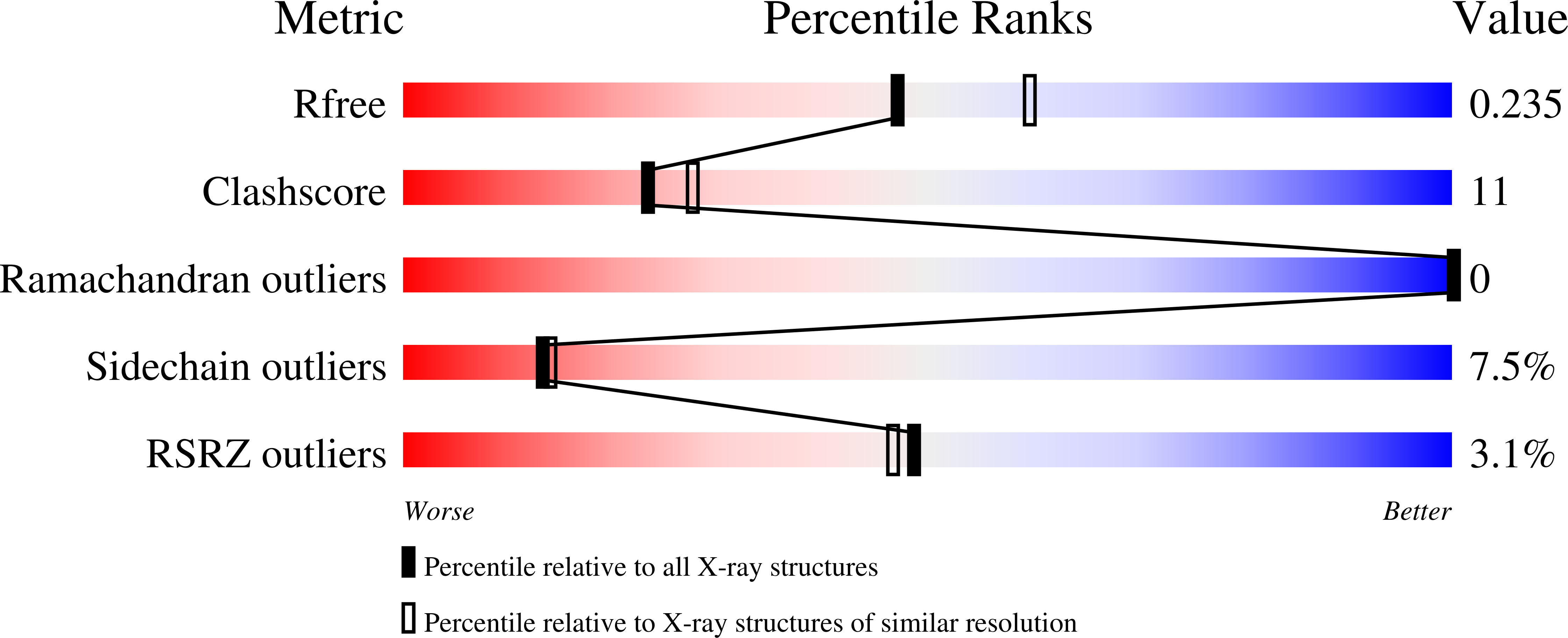 4LH5 validation report