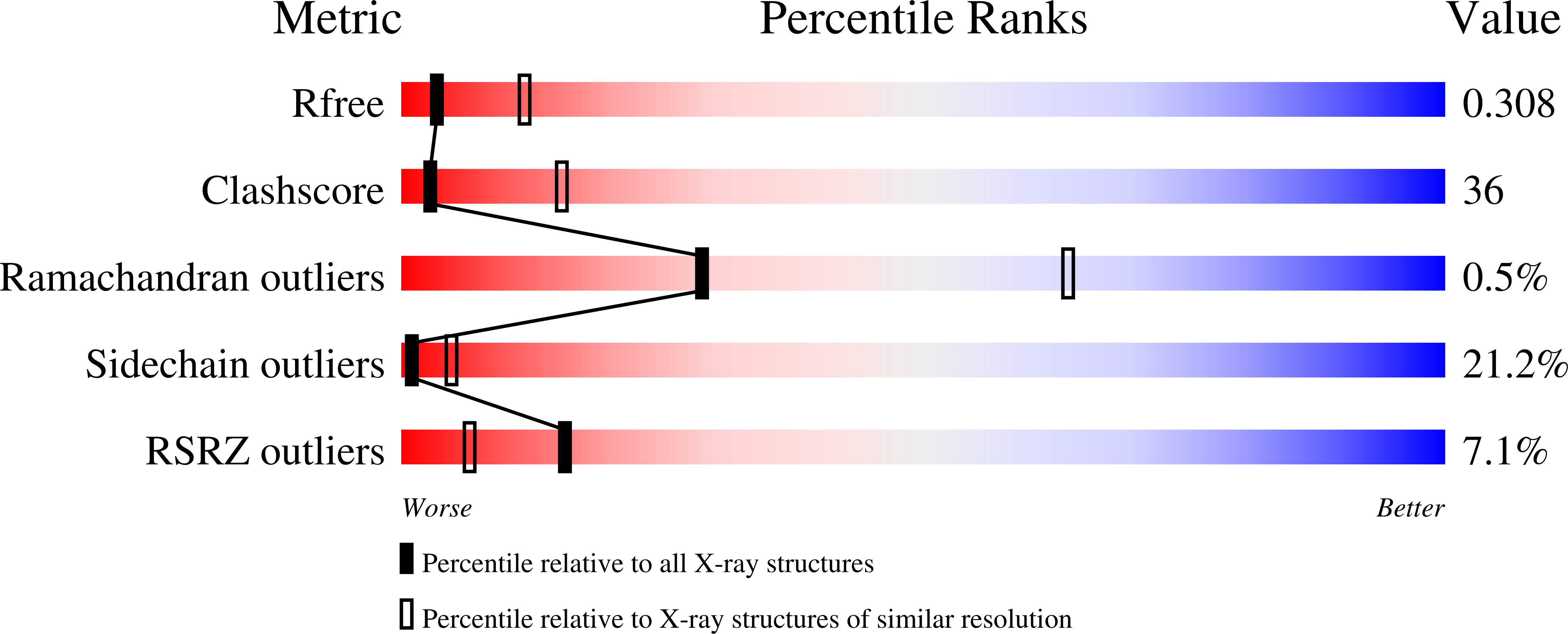4LHY validation report
