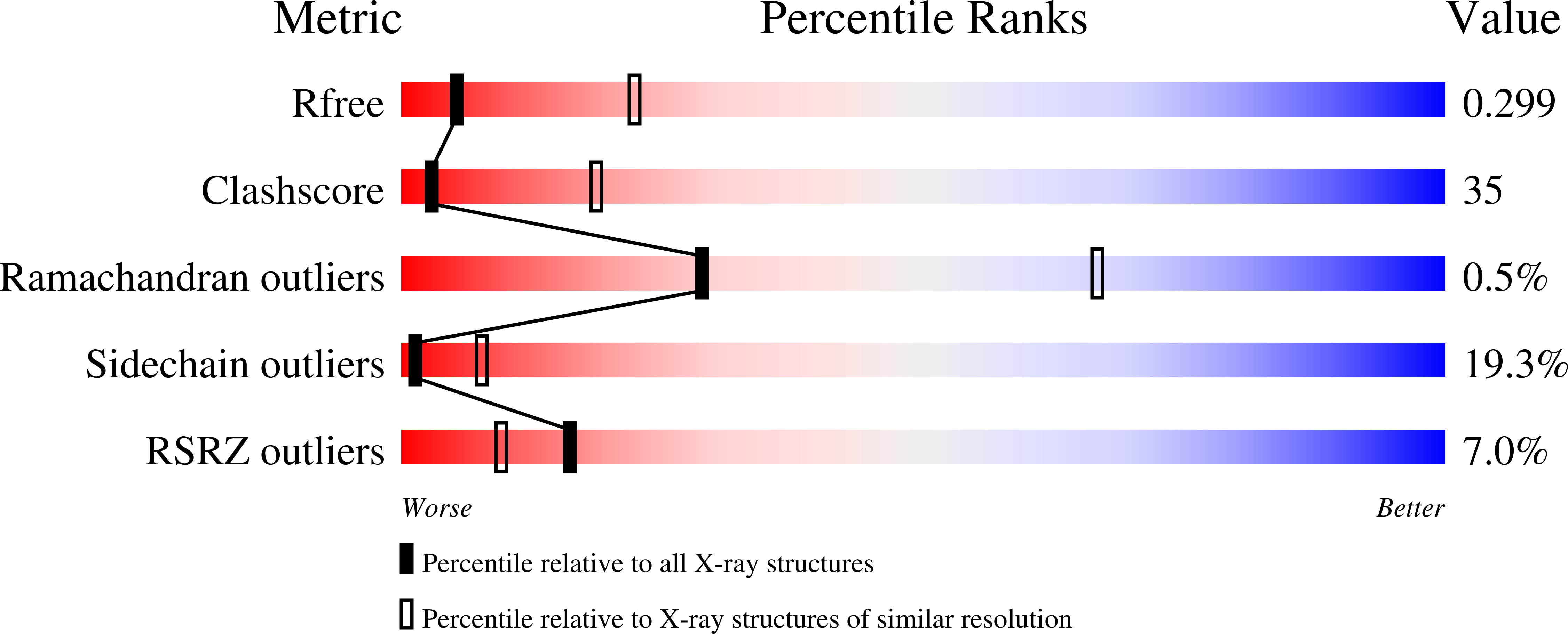 4LHZ validation report