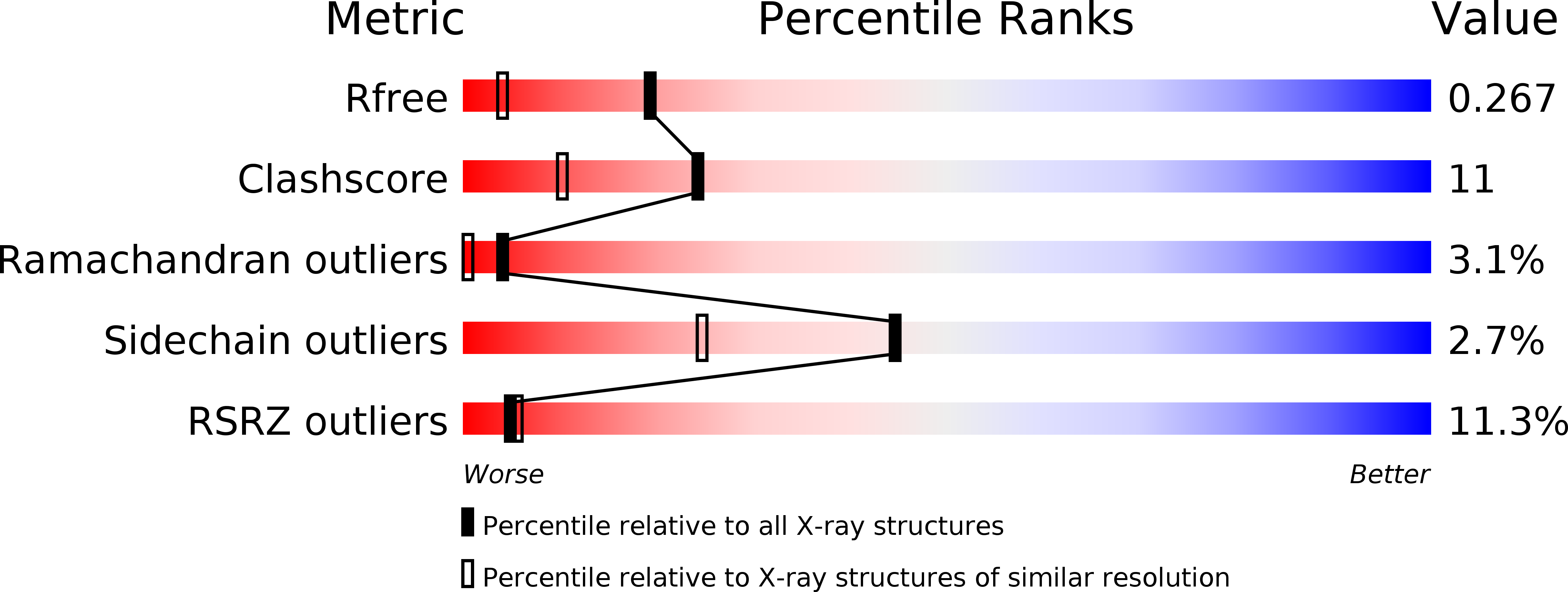 4LI4 validation report
