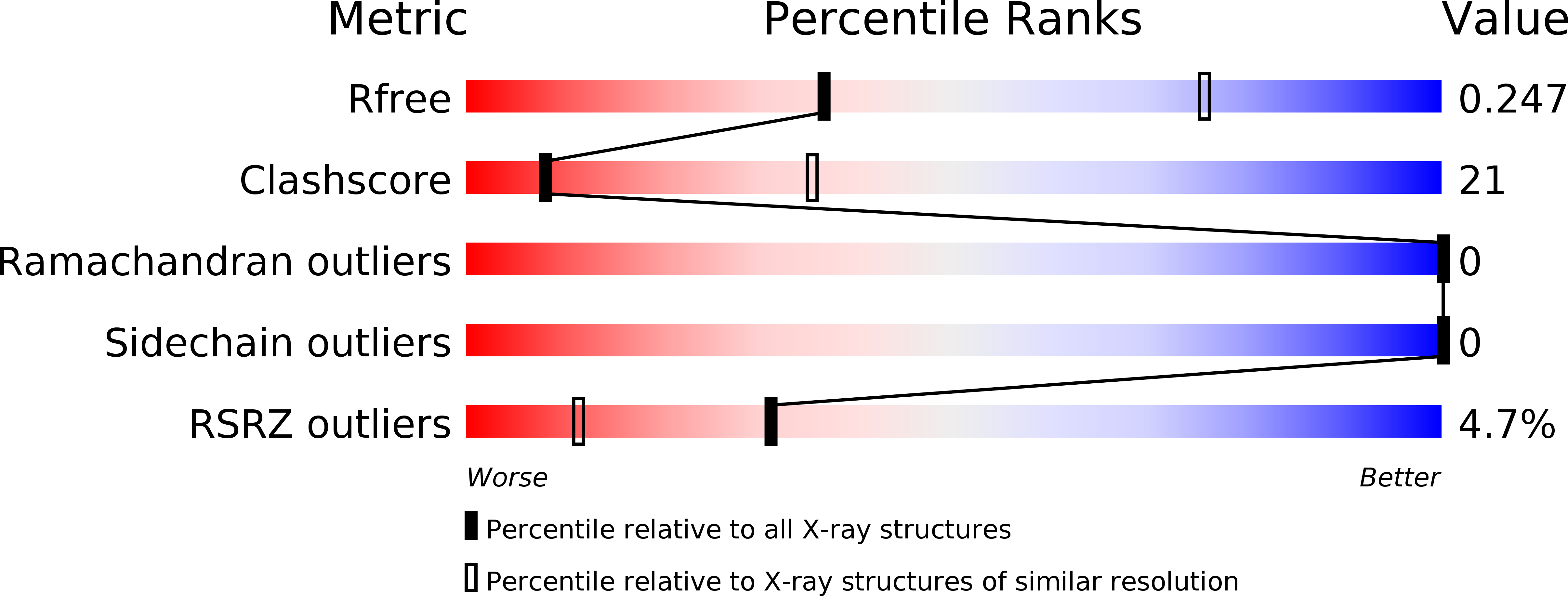 4LID validation report