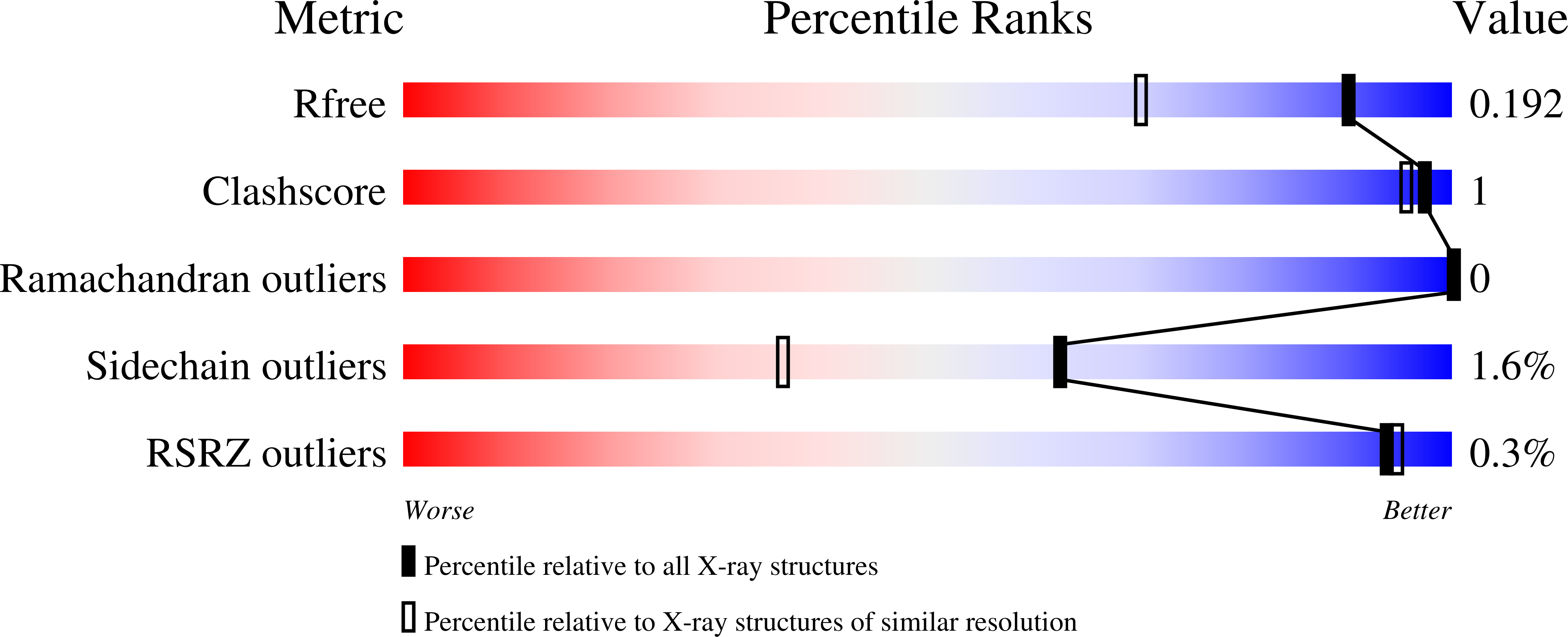 4LKS validation report