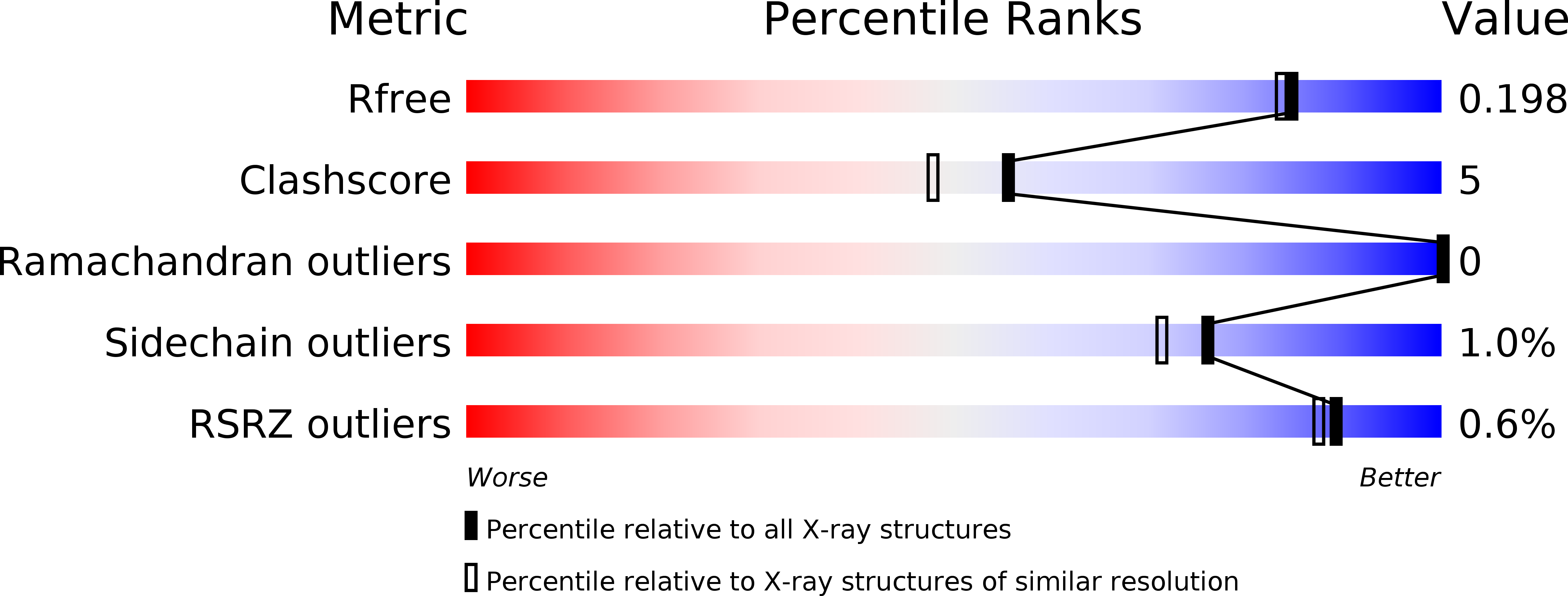 4LM8 validation report
