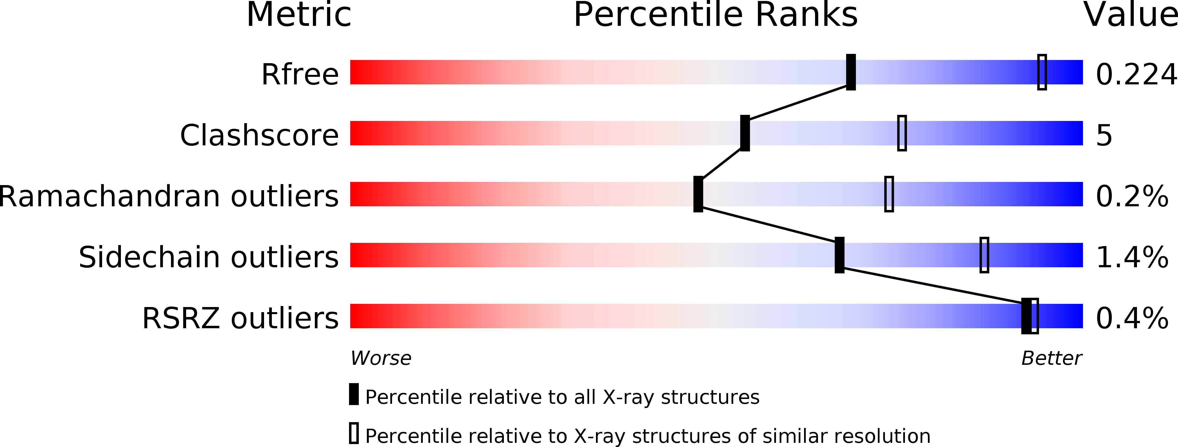 4LMH validation report