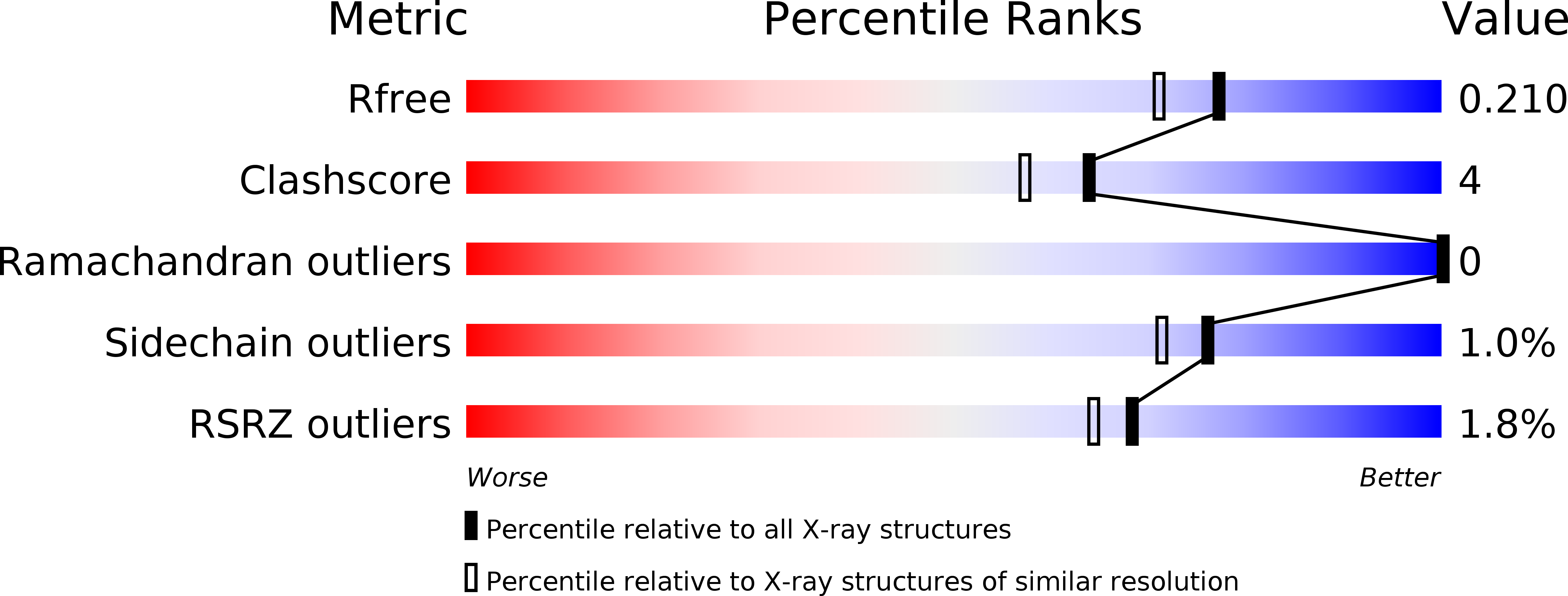 4LMX validation report