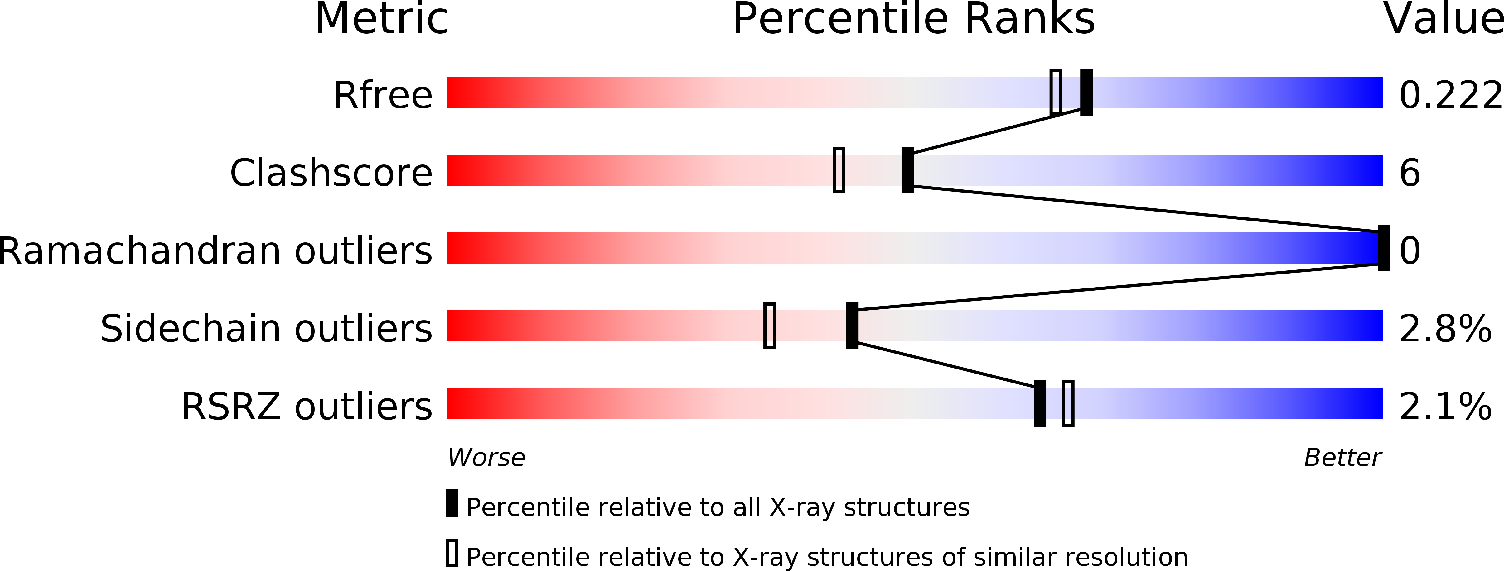 4LNY validation report