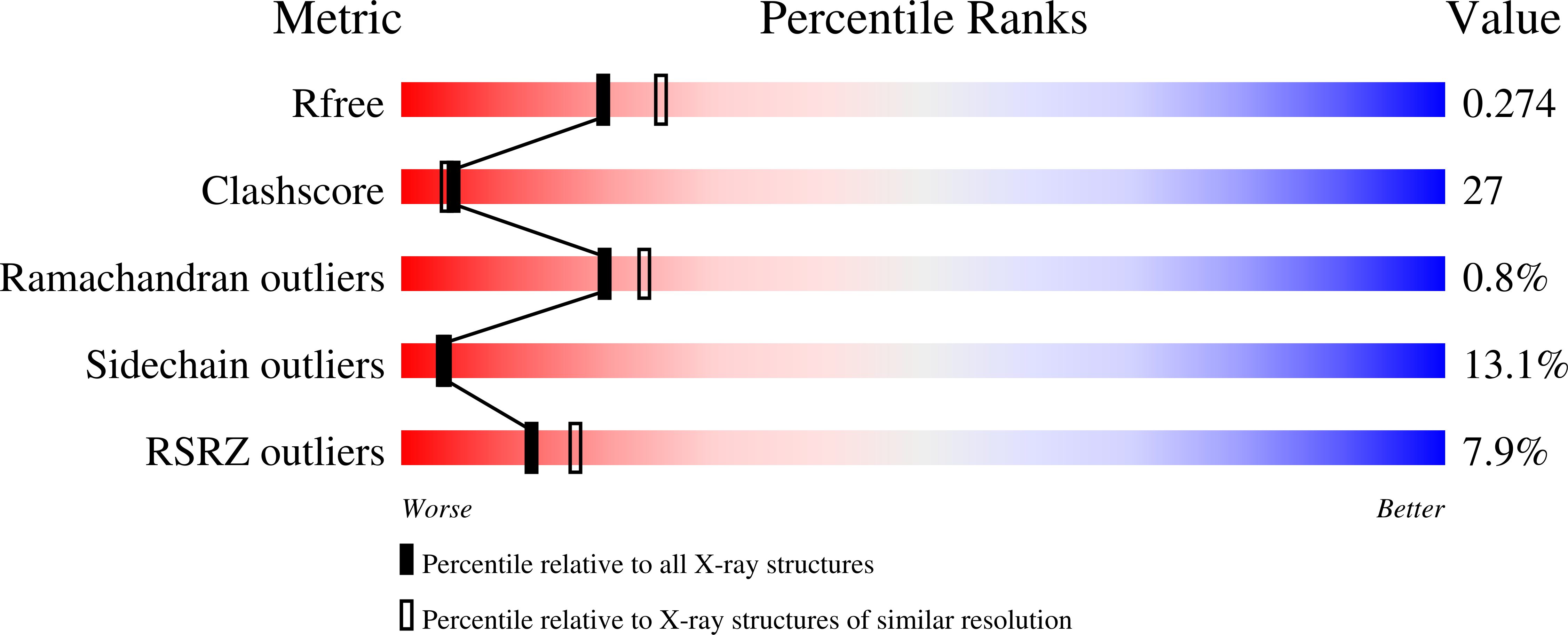4LP2 validation report