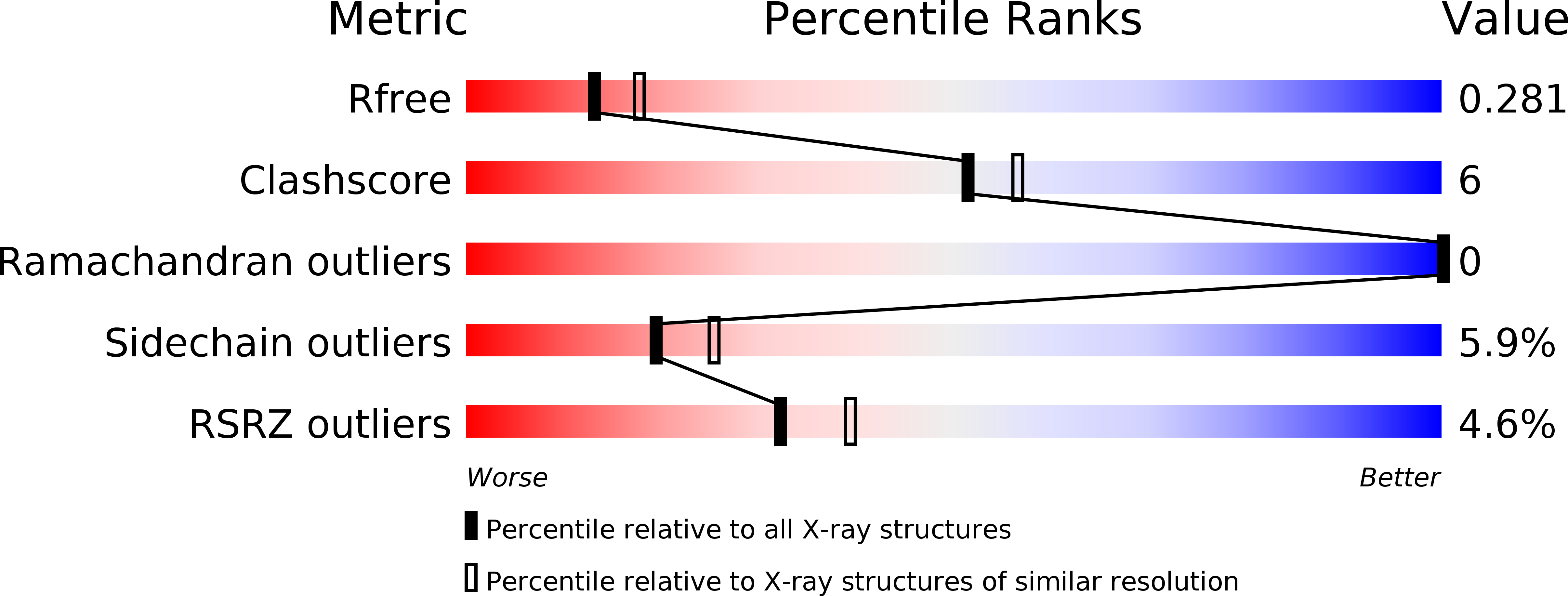 4LPT validation report