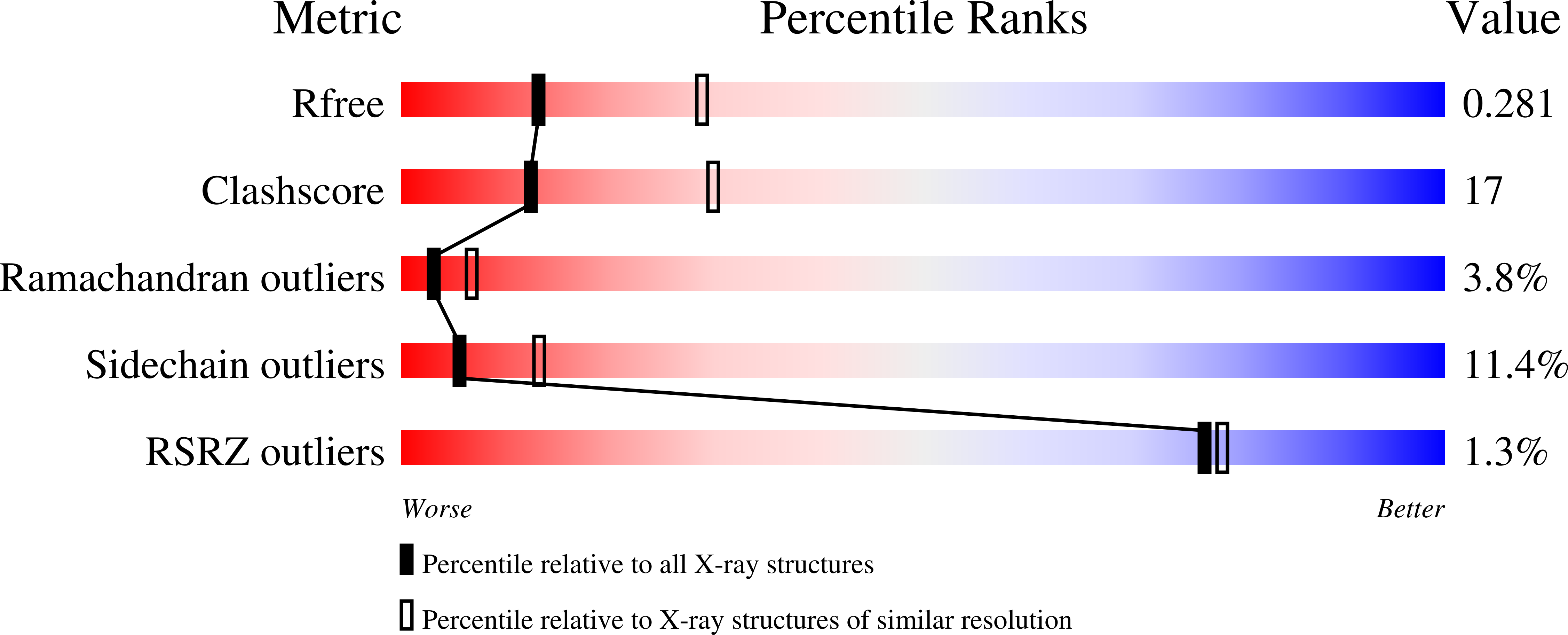 4LQ2 validation report