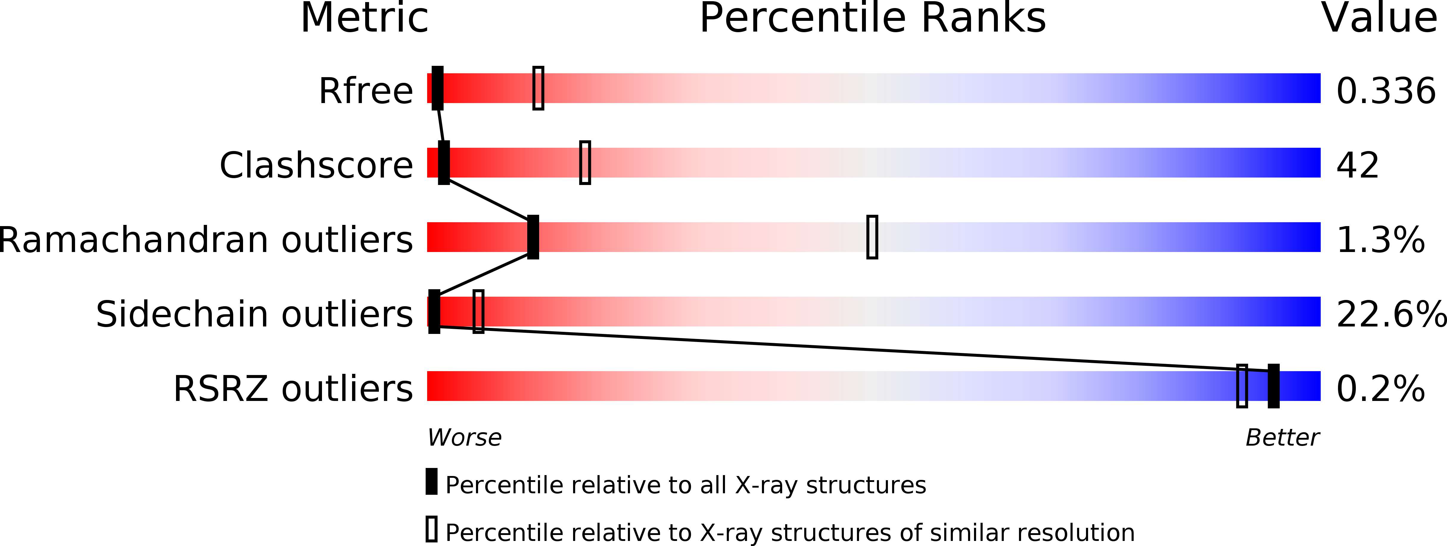 4LQQ validation report