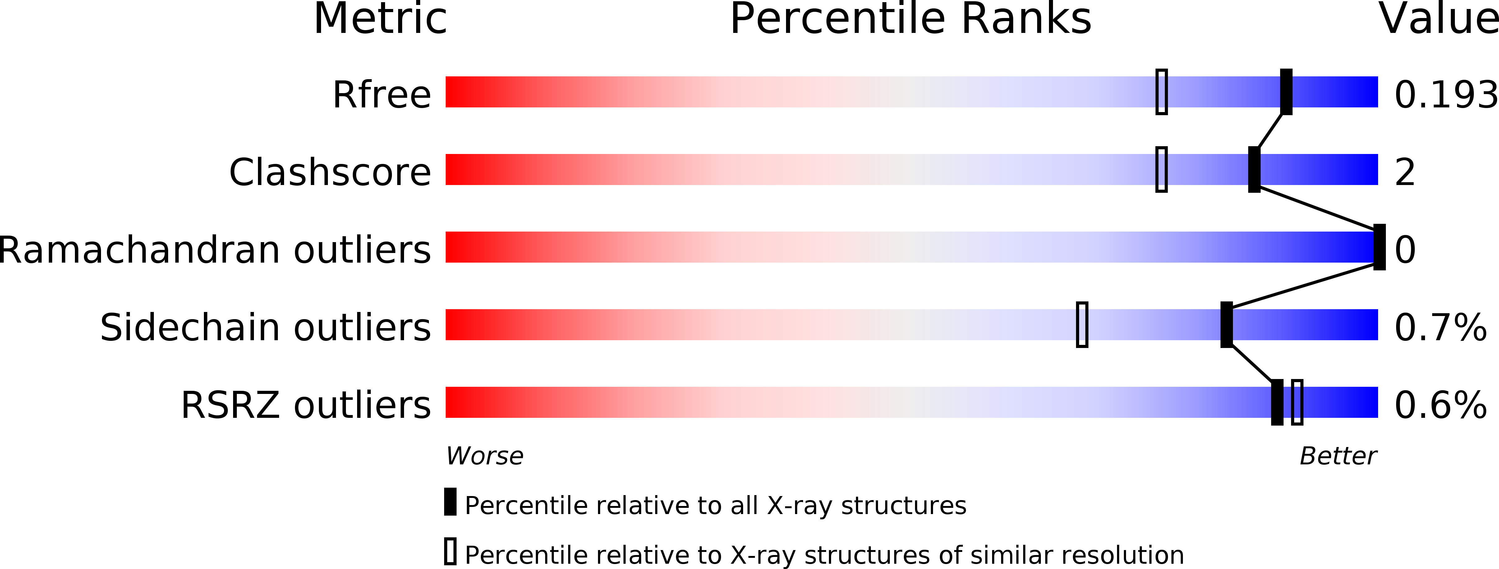 4LQV validation report