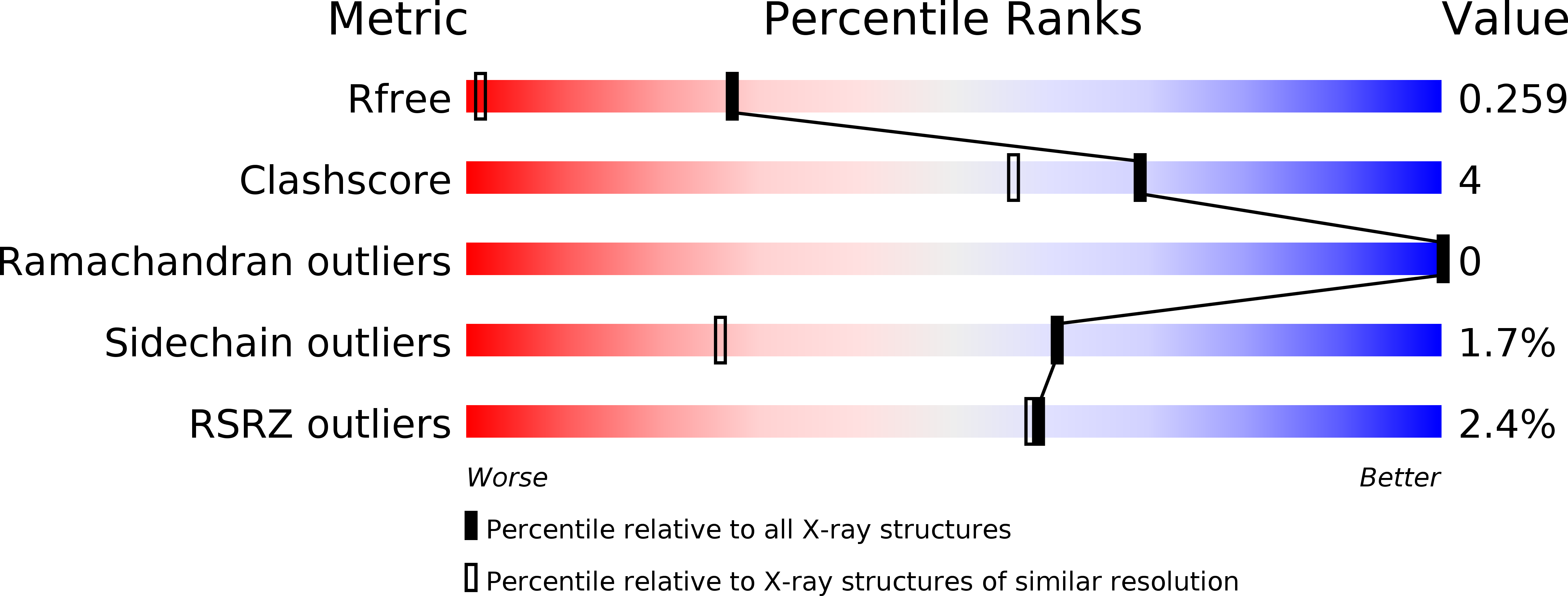 4LR6 validation report