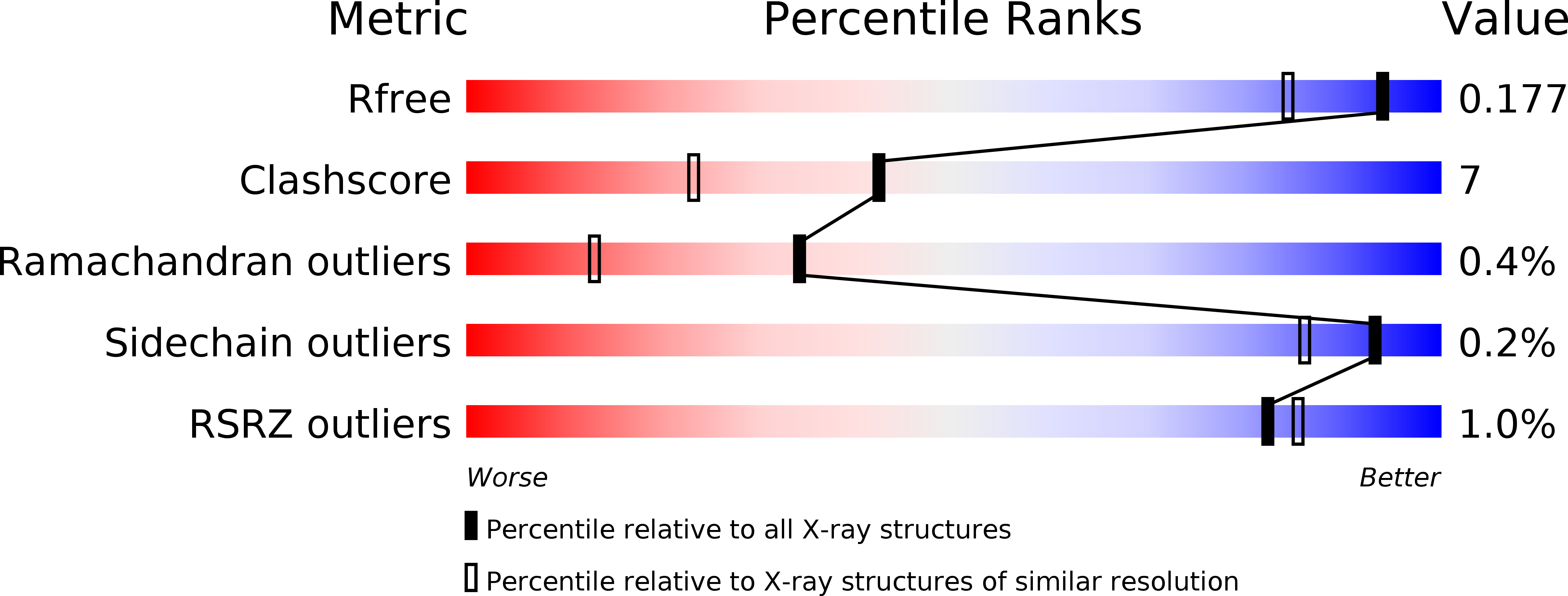 4LRT validation report