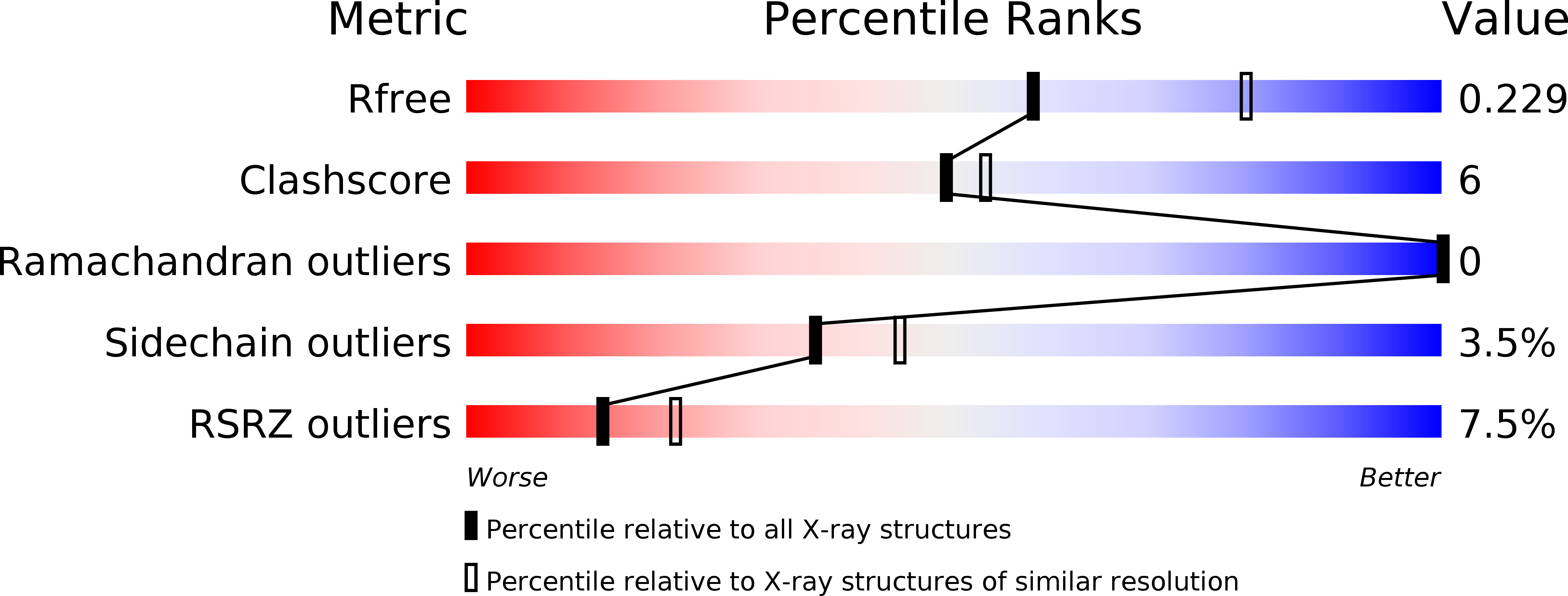 4LSJ validation report
