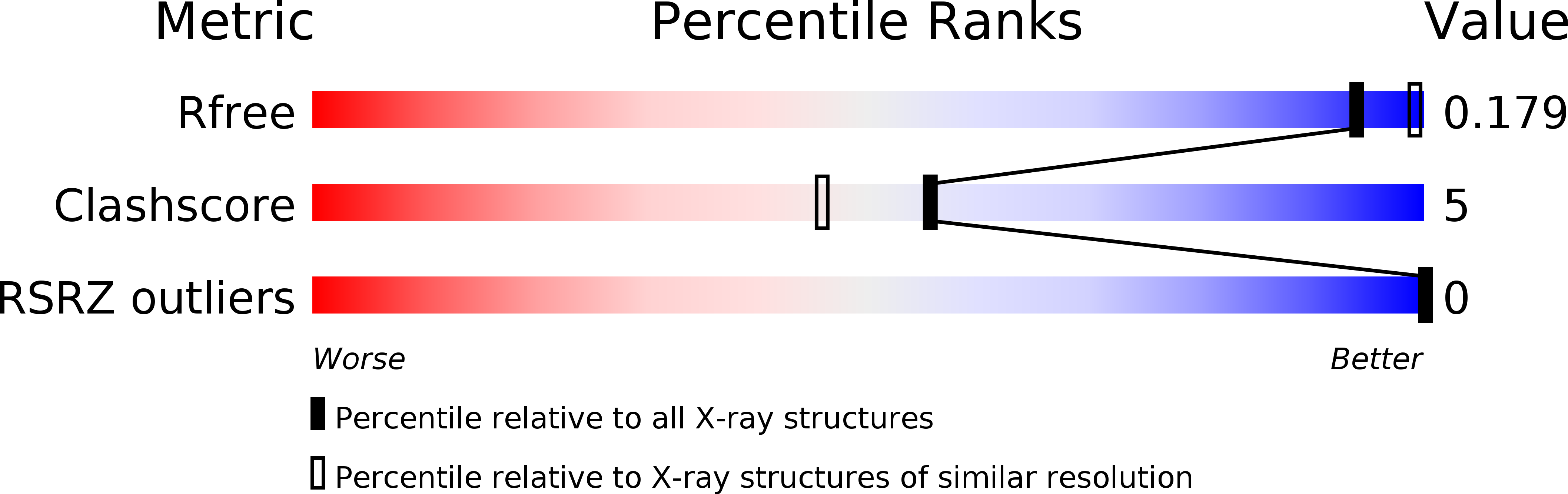 4LTL validation report