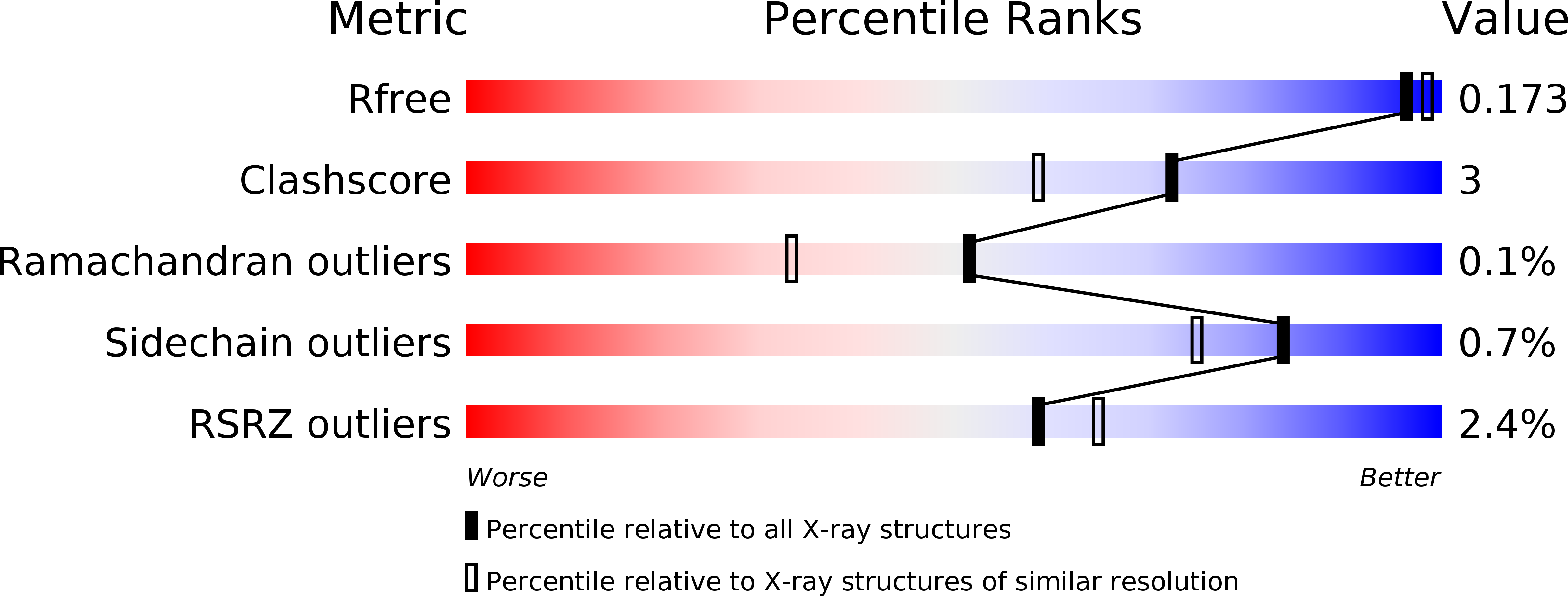 4LVC validation report