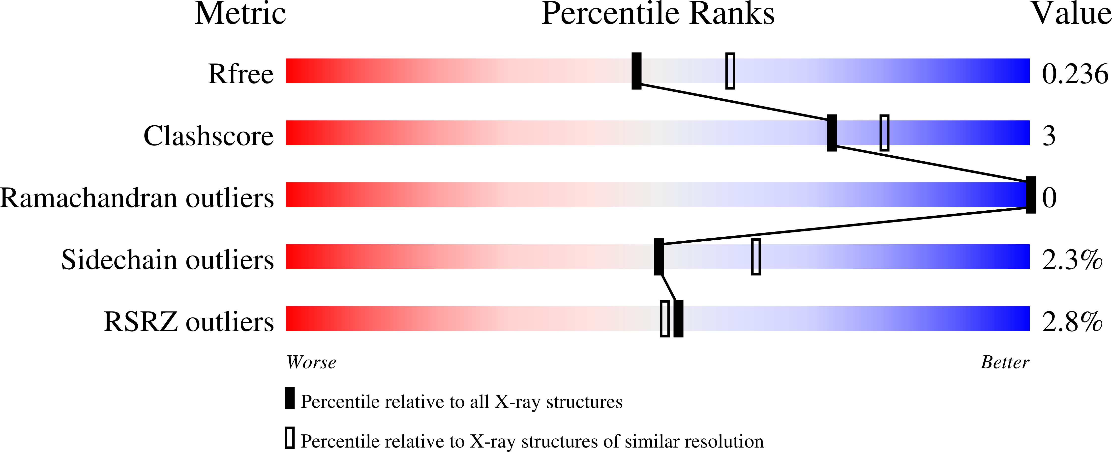 4LVL validation report