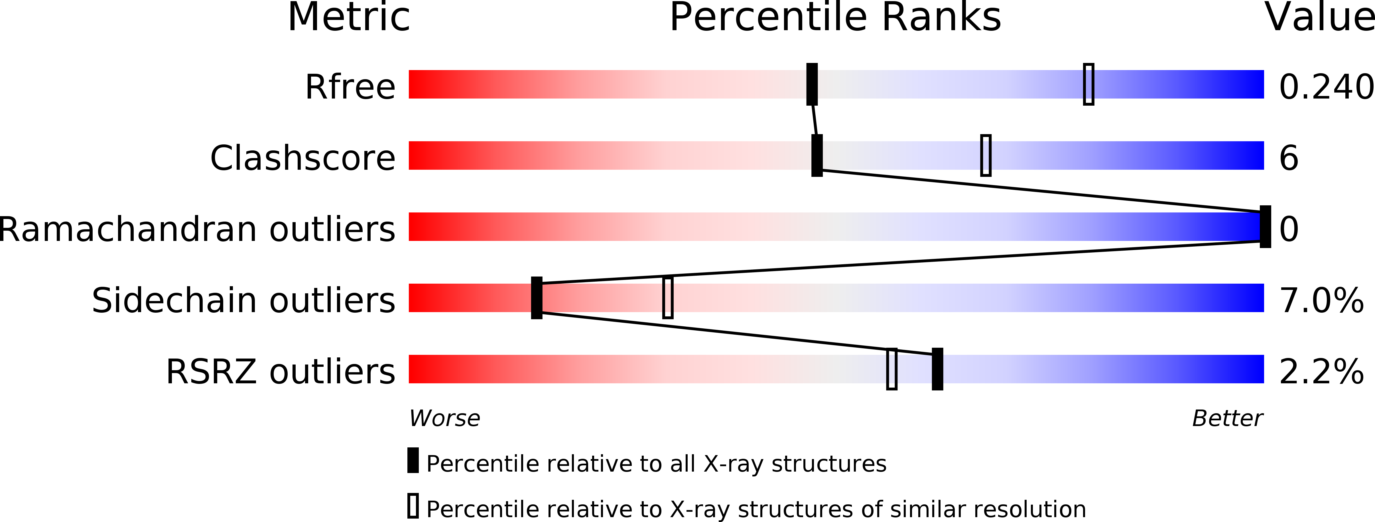 4LXF validation report