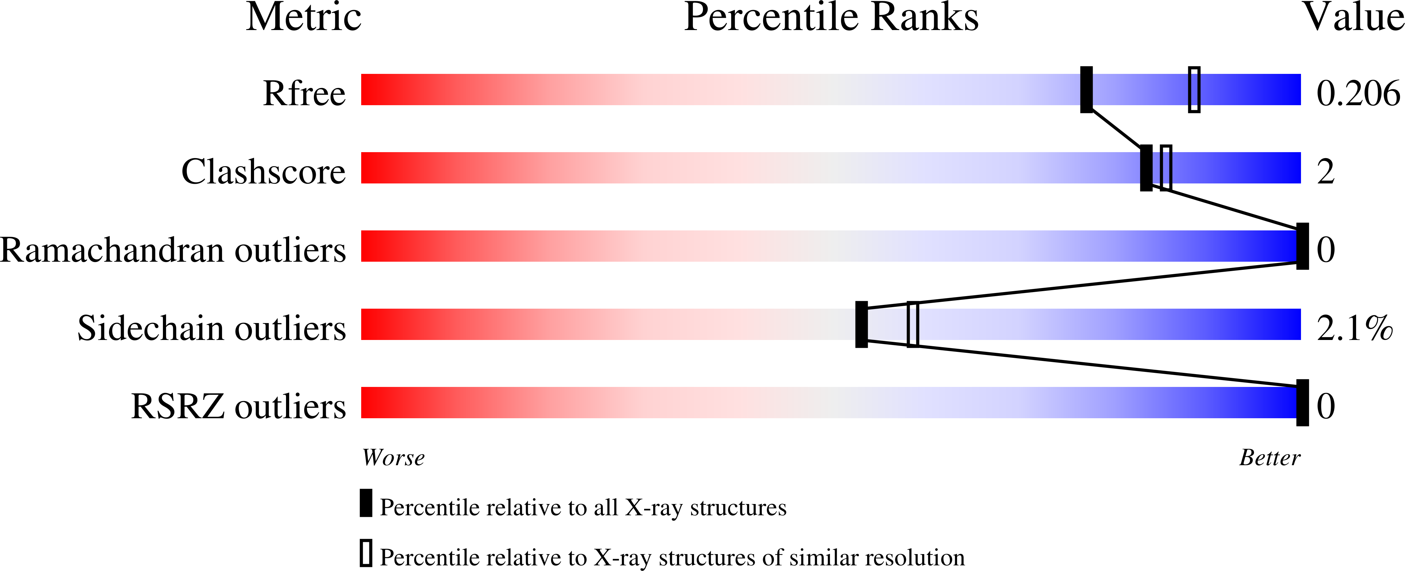 4LXW validation report