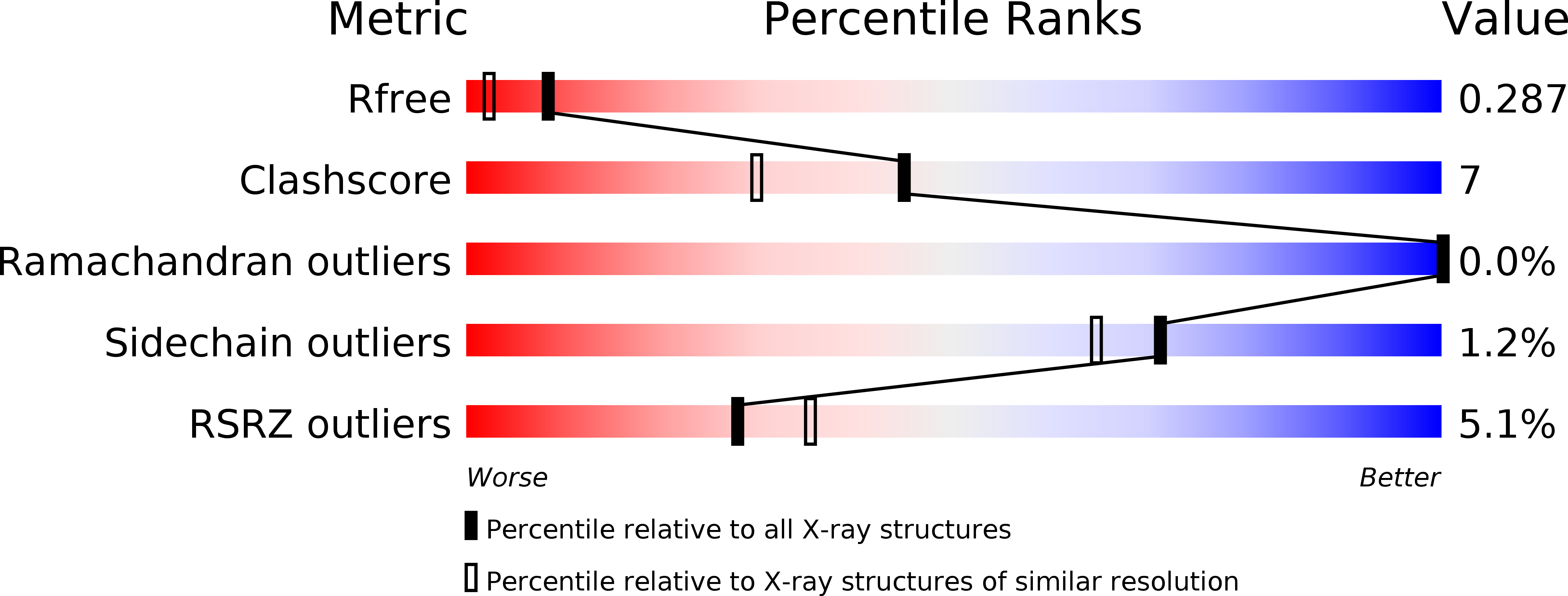 4LYL validation report
