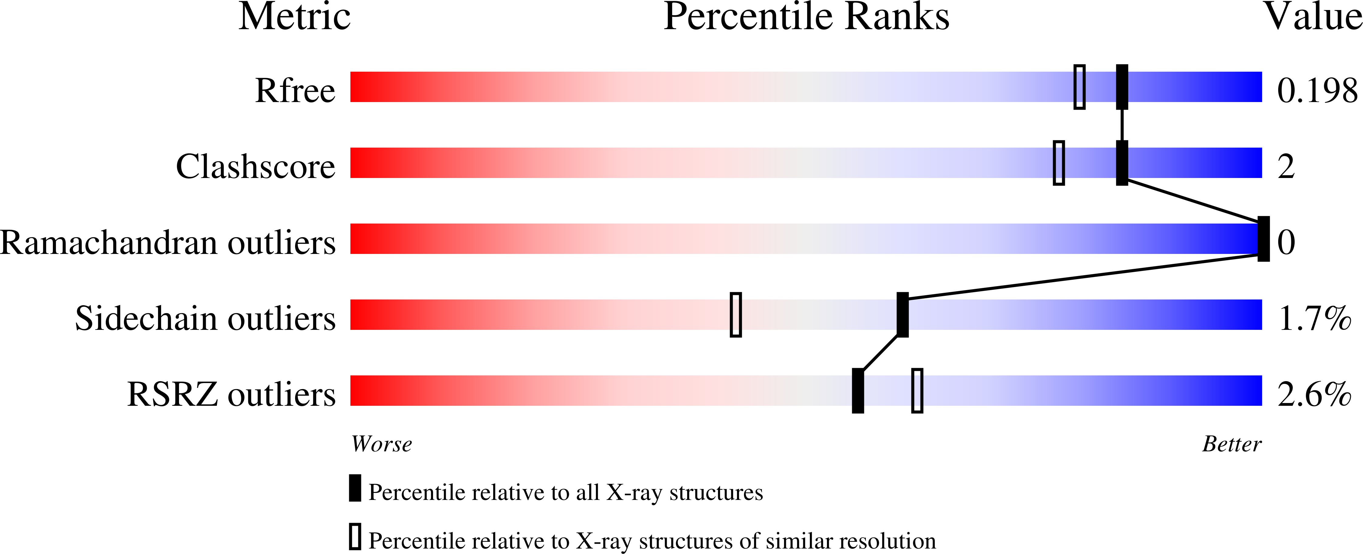 4LZ0 validation report