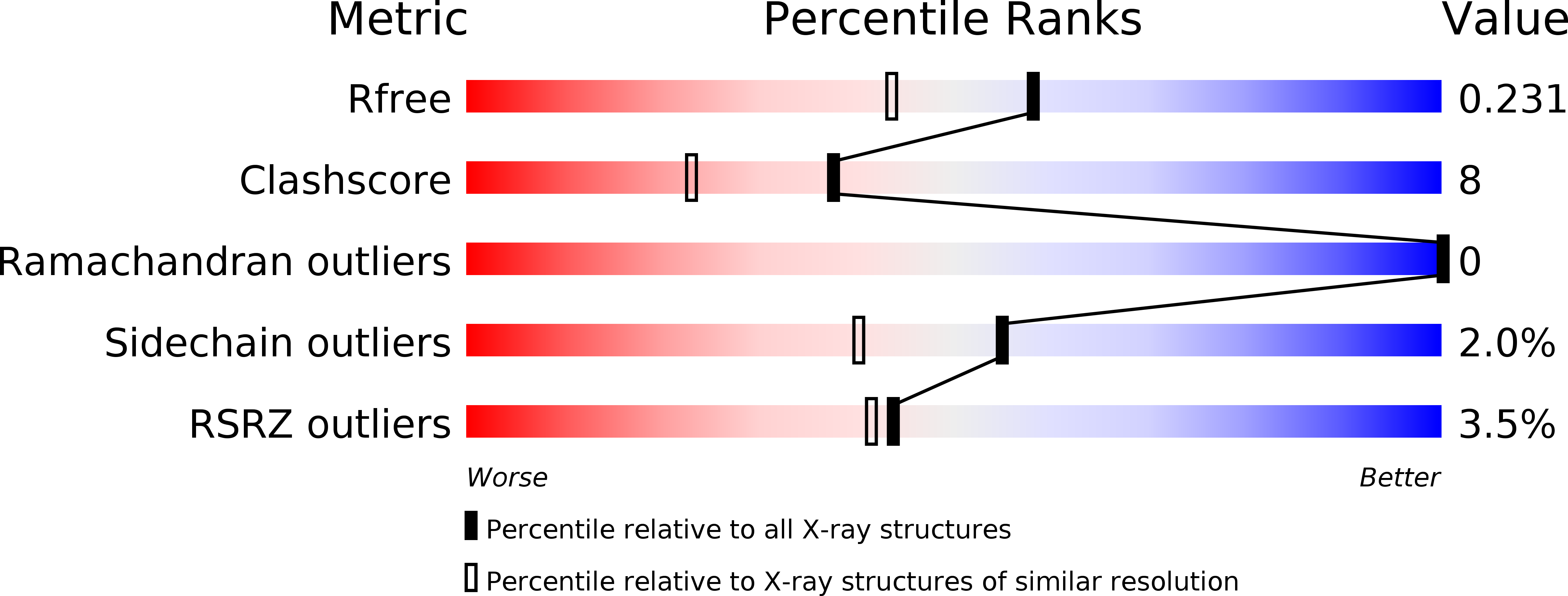 4LZ8 validation report