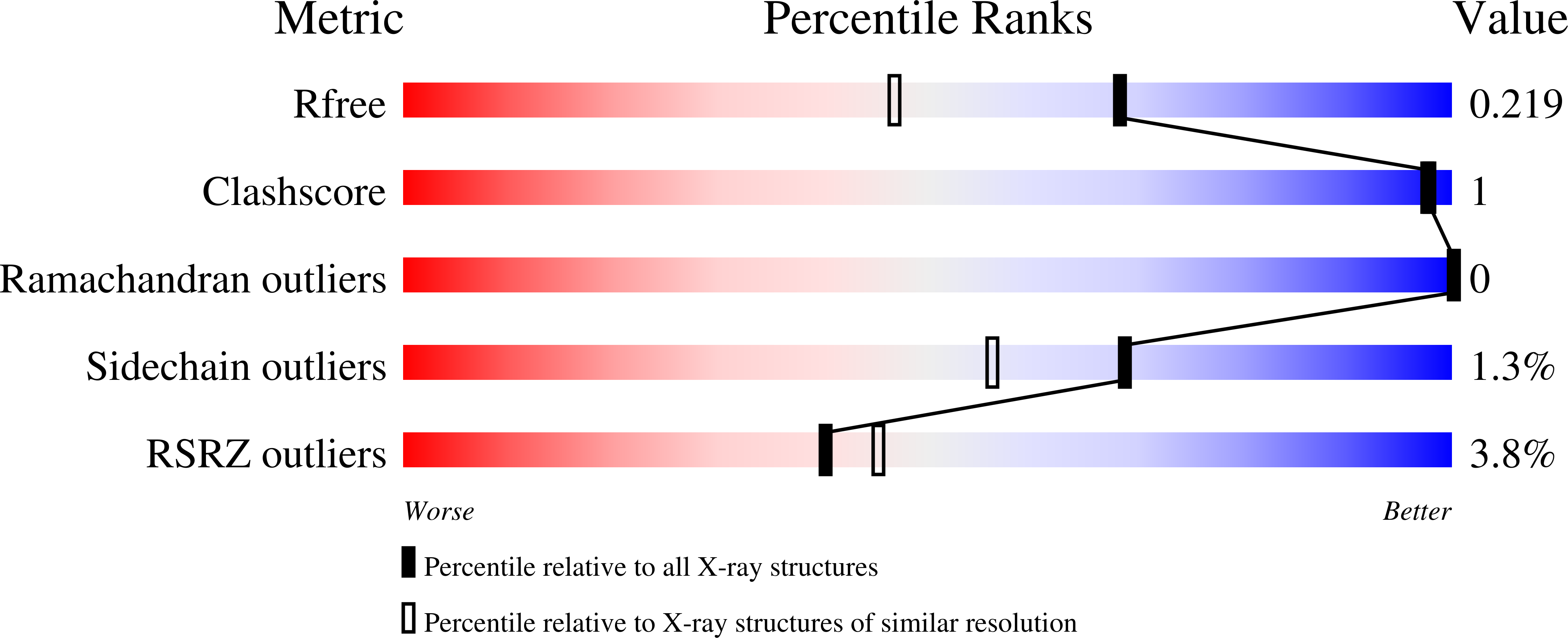 4M0Y validation report
