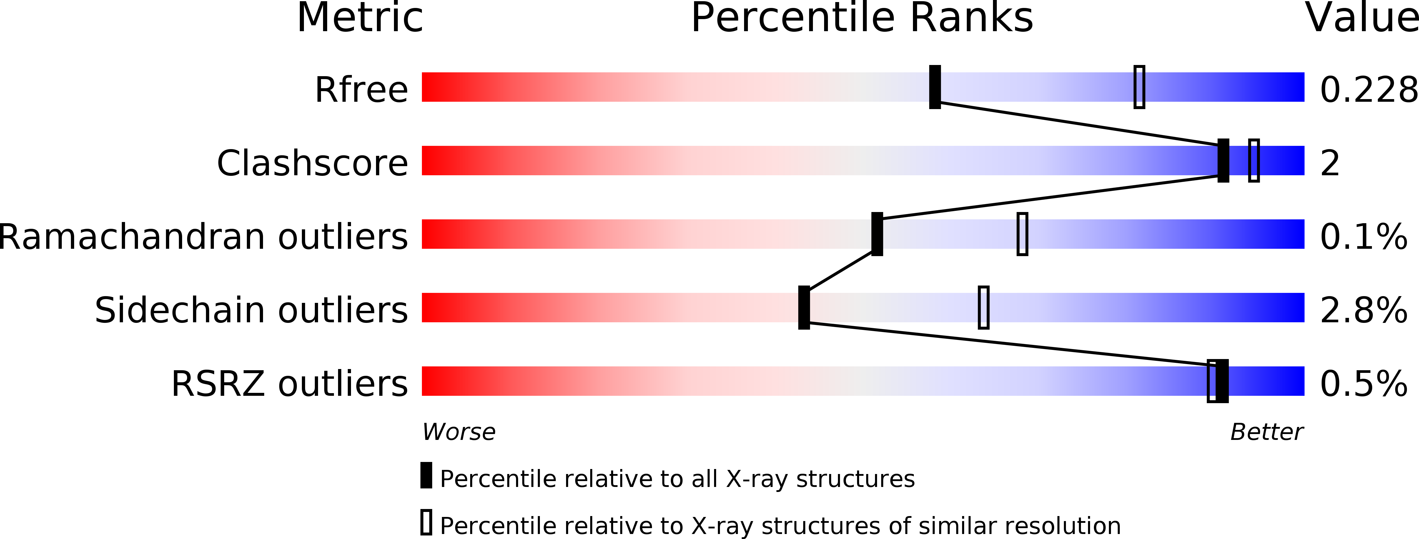 4M52 validation report