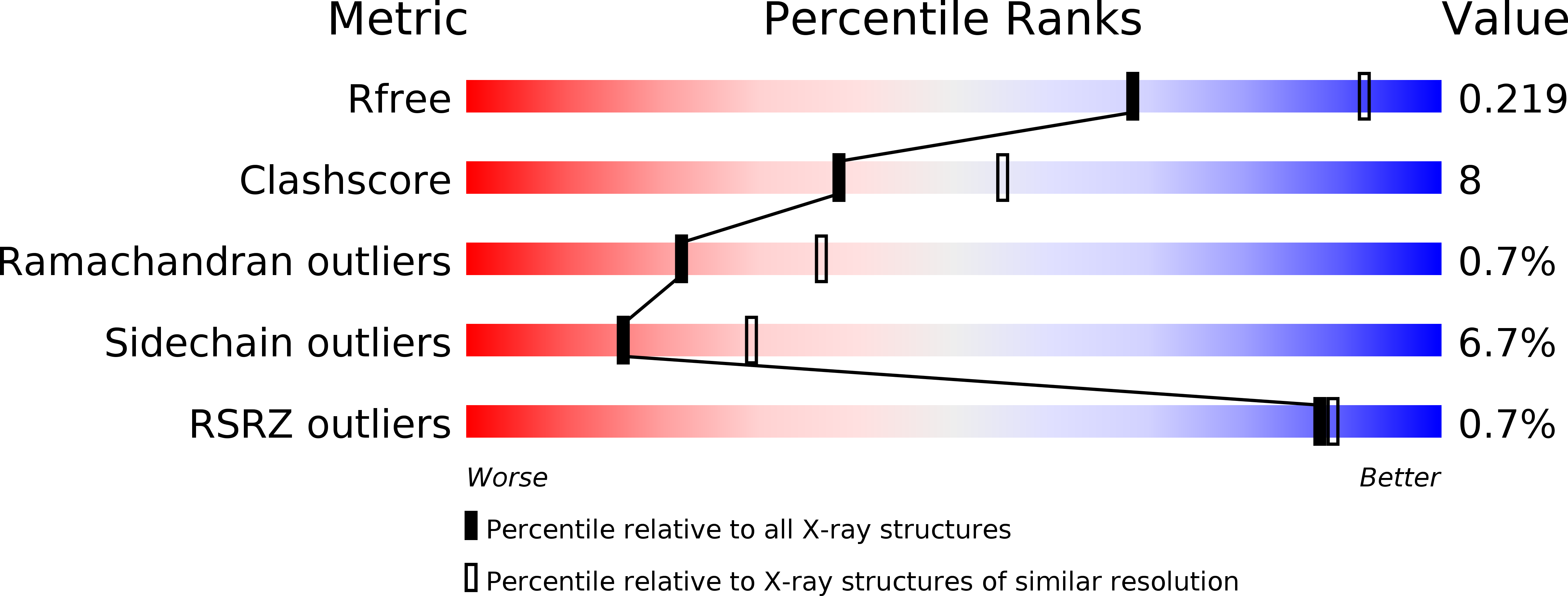 4M6S validation report