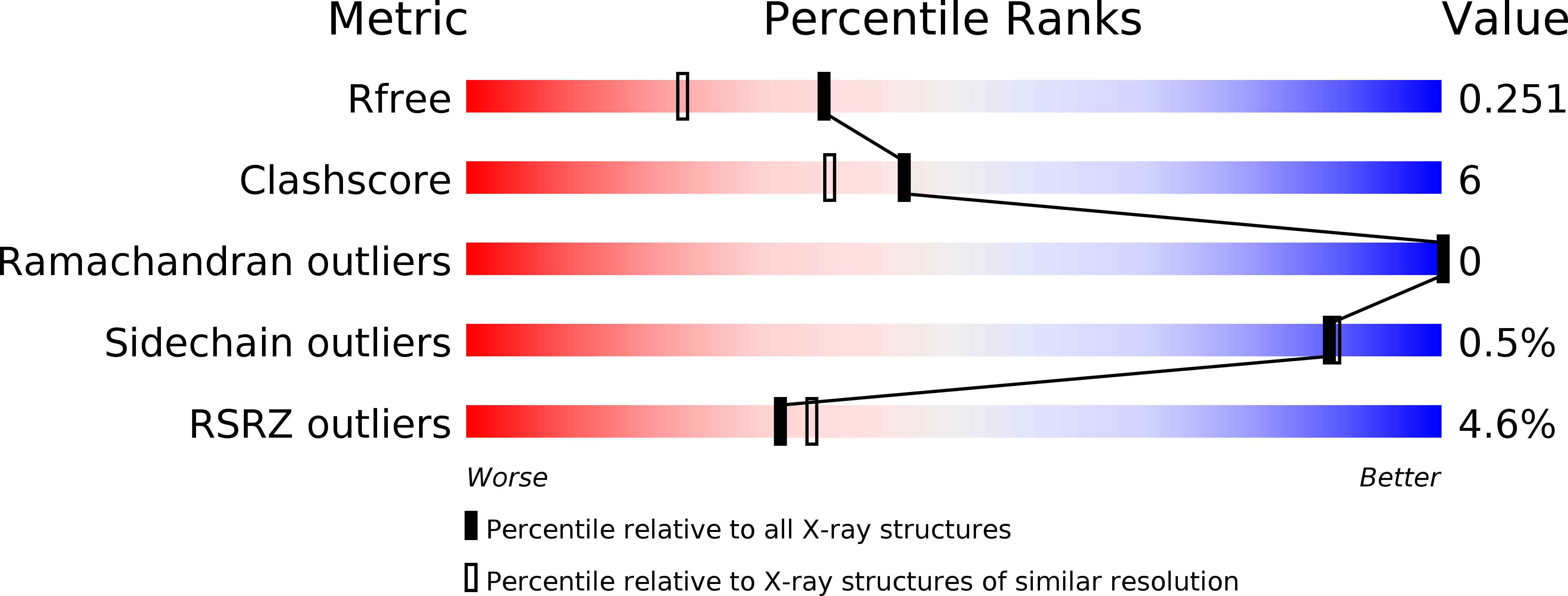 4M8Z validation report